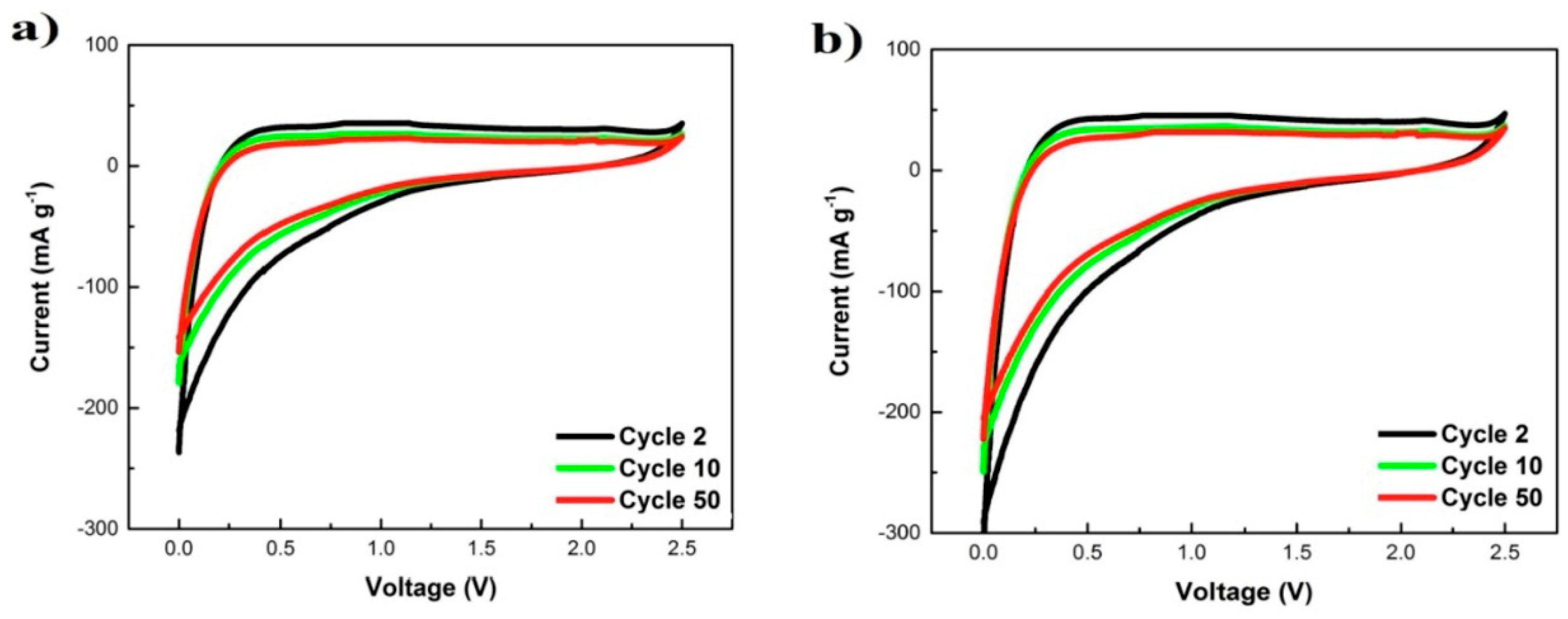 Batteries 10 00144 g004