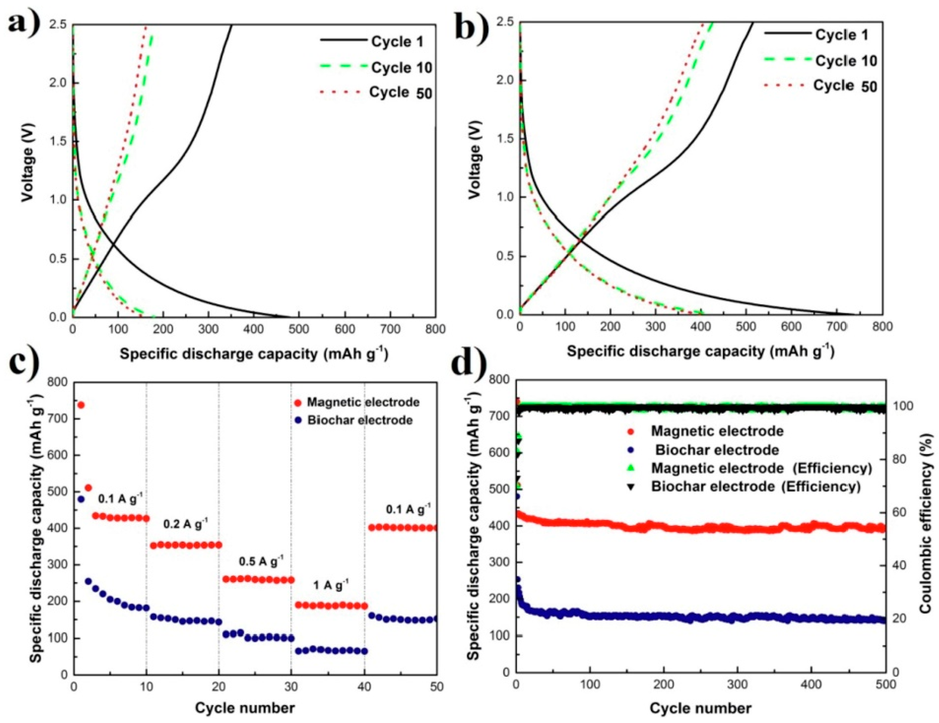 Batteries 10 00144 g005