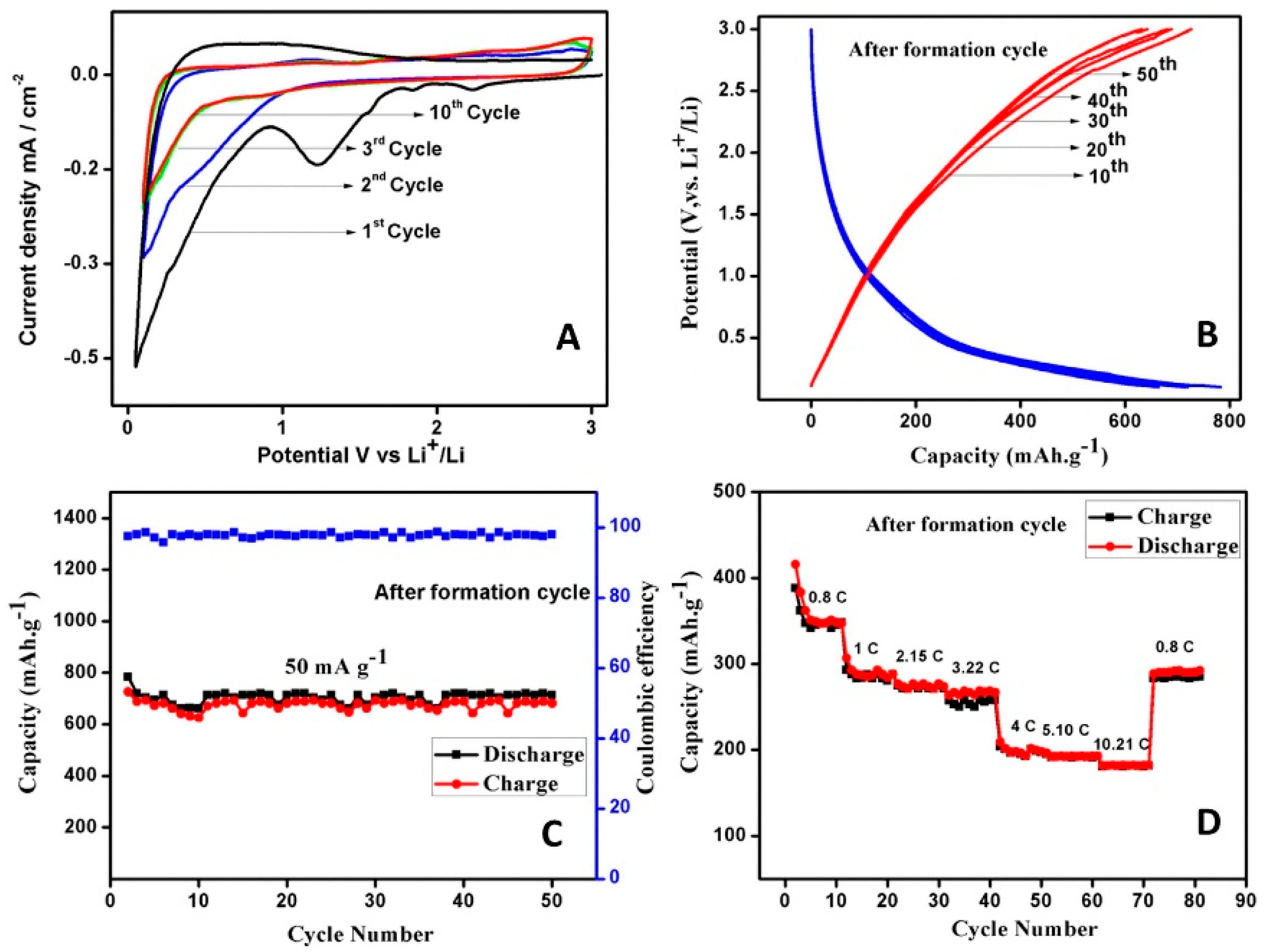Batteries 10 00144 g006