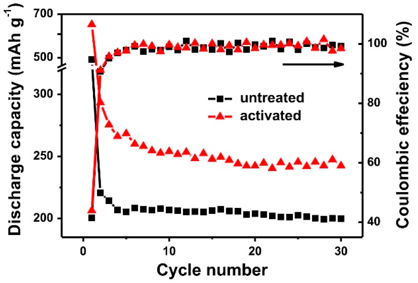 Batteries 10 00144 g008
