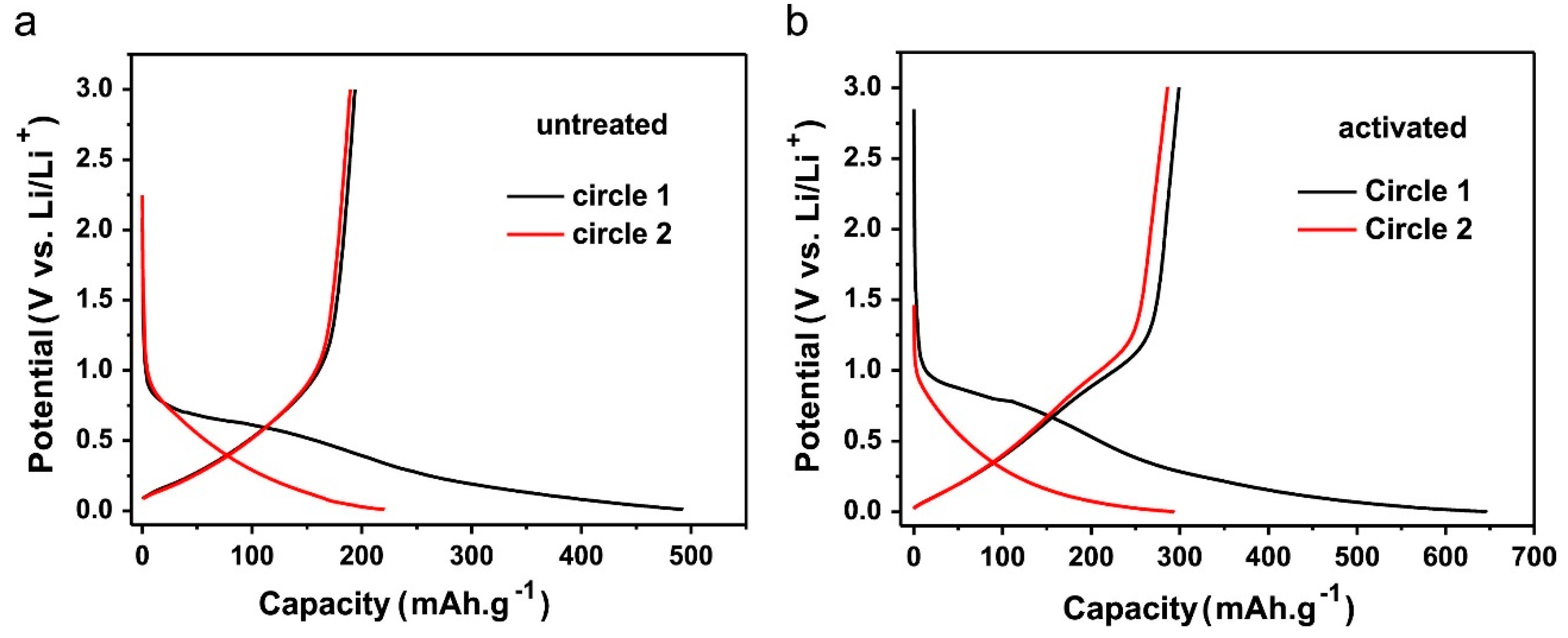 Batteries 10 00144 g009