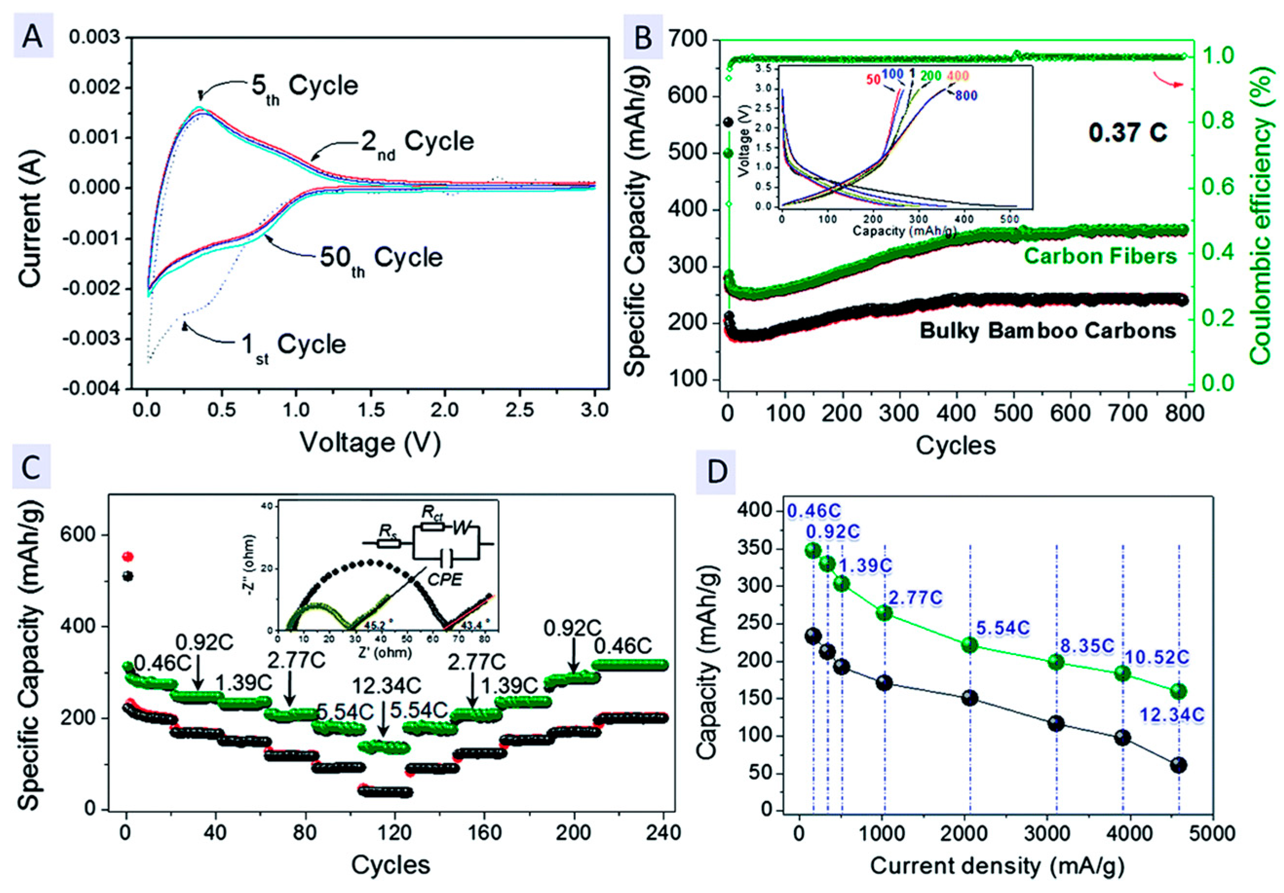 Batteries 10 00144 g010