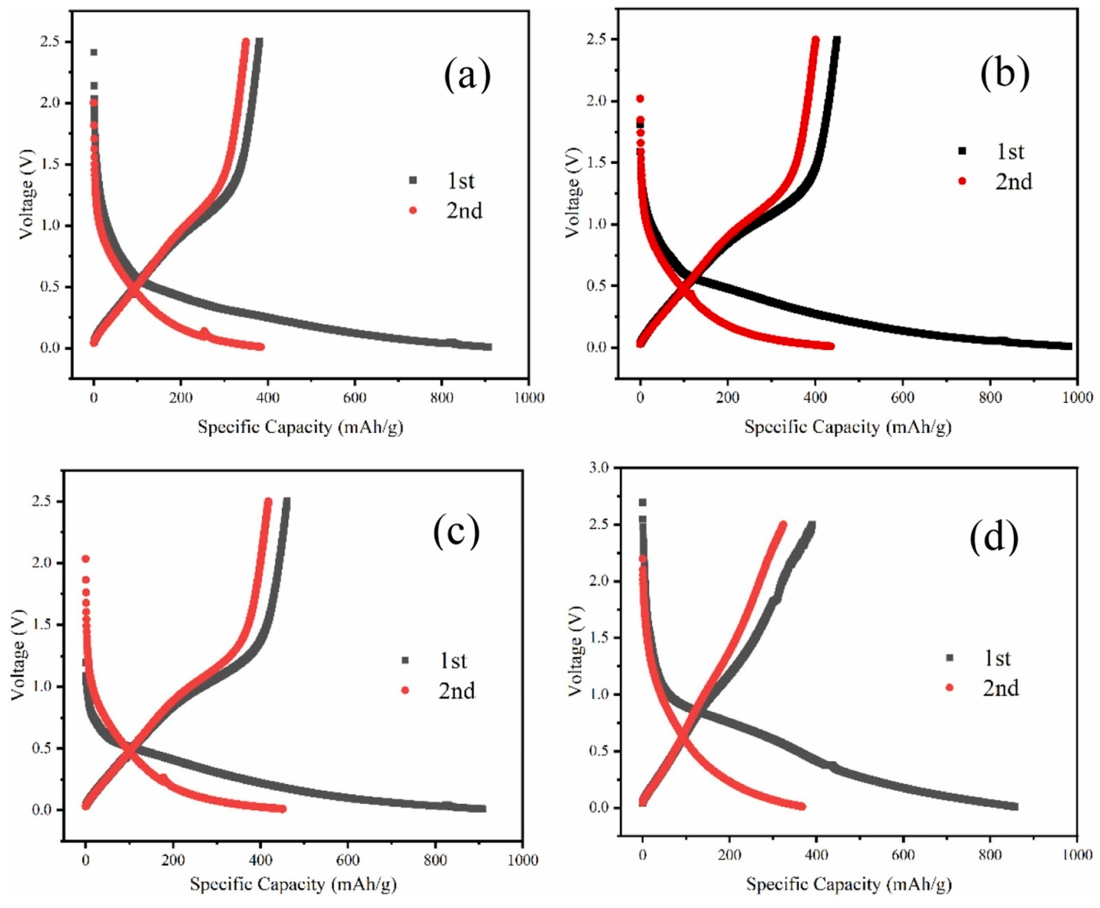 Batteries 10 00144 g011