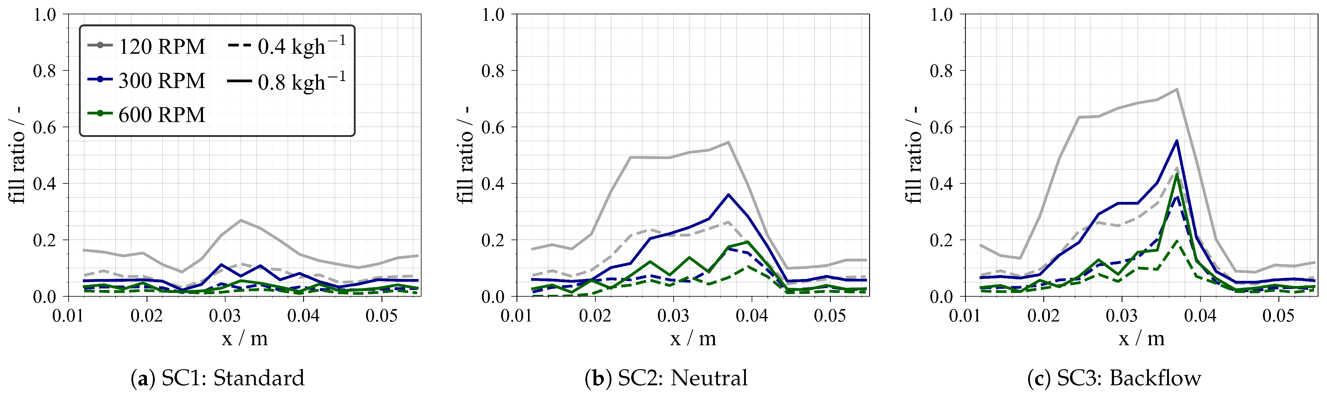 Batteries 10 00145 g003