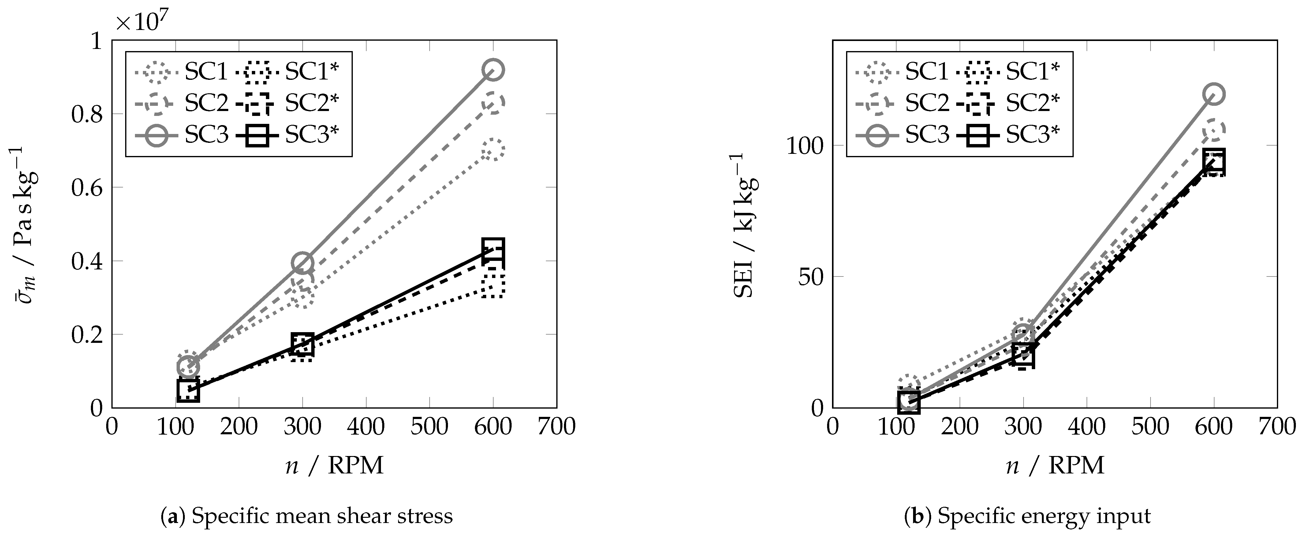Batteries 10 00145 g006