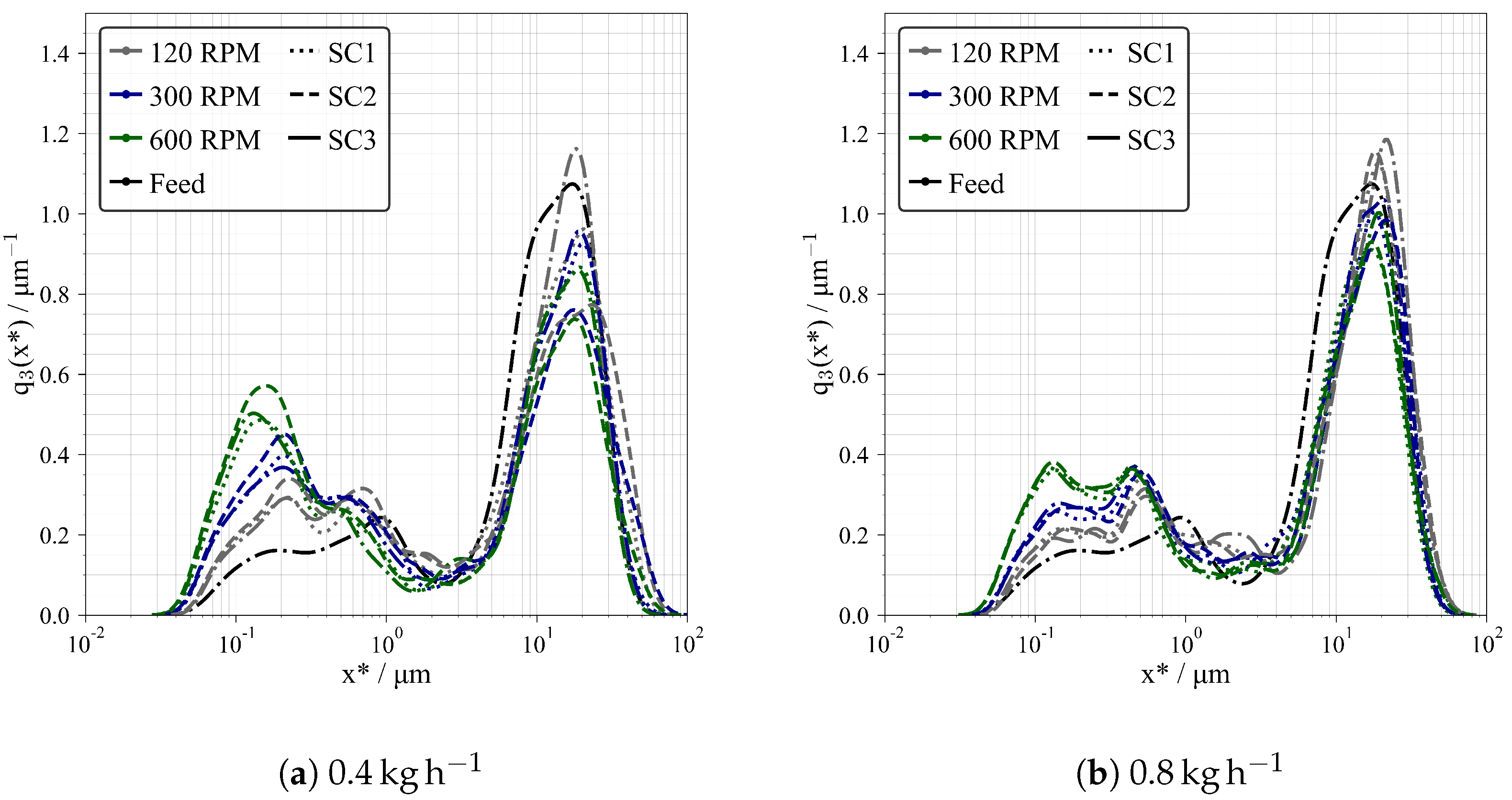 Batteries 10 00145 g007