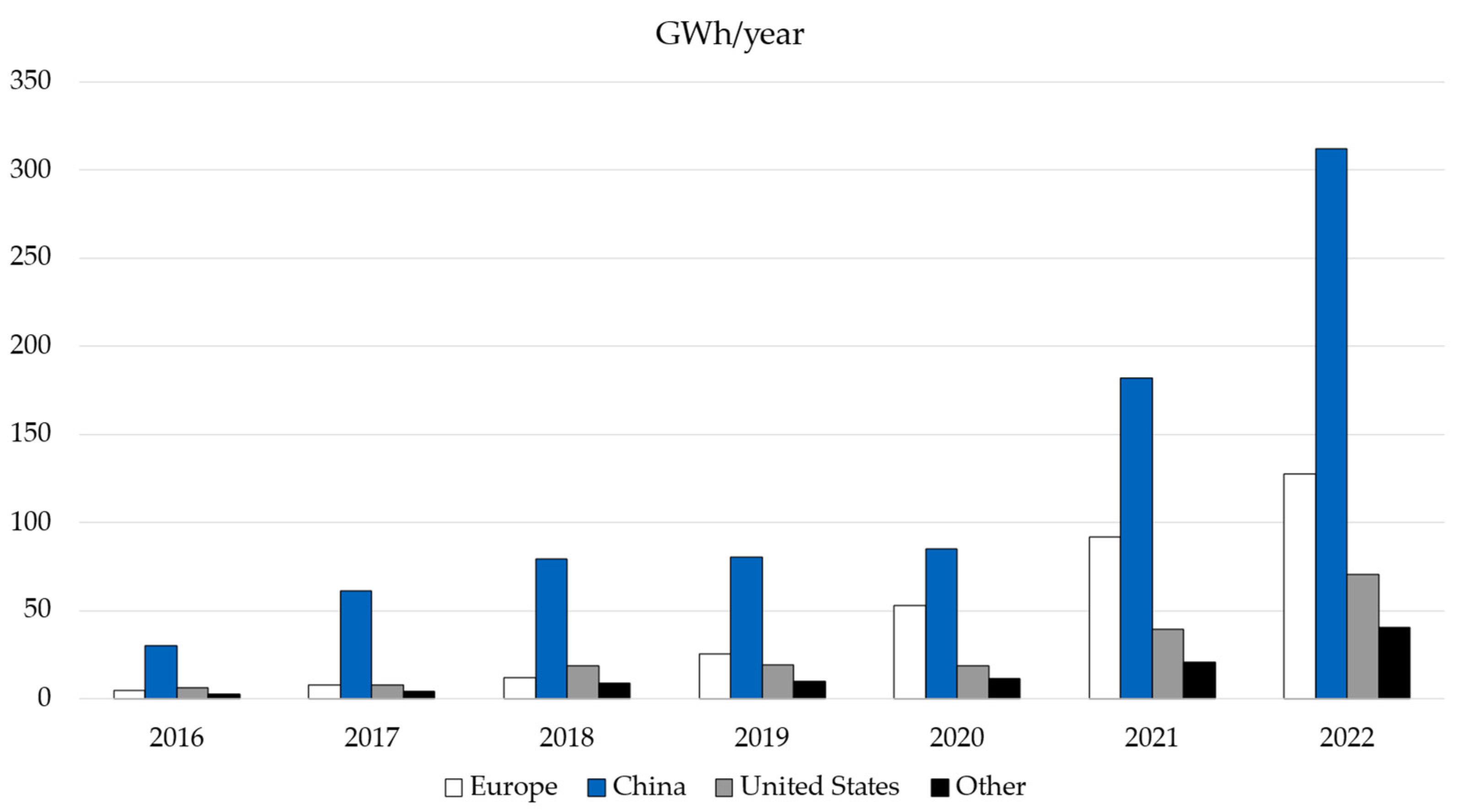 Batteries 10 00146 g001