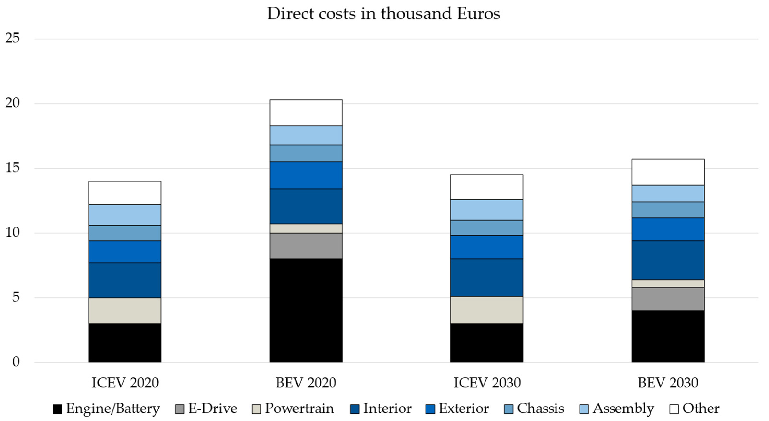 Batteries 10 00146 g002