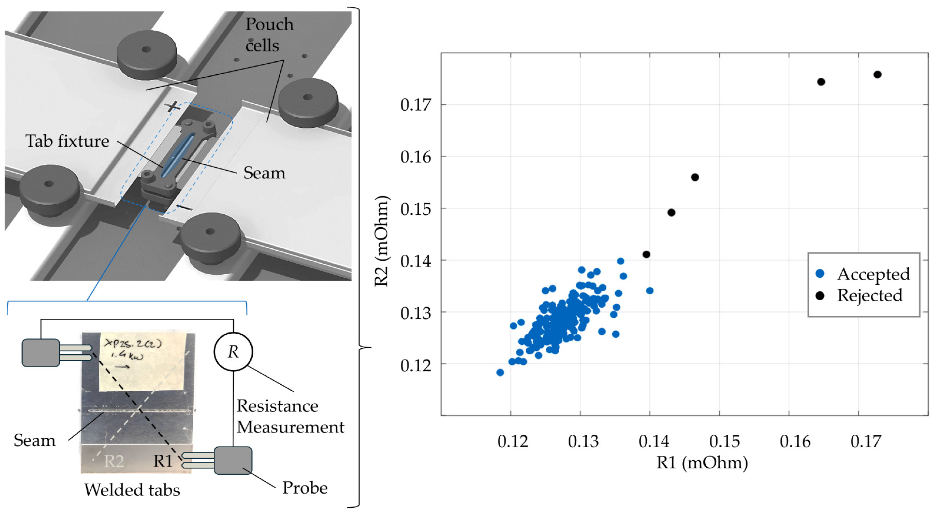 Batteries 10 00146 g007
