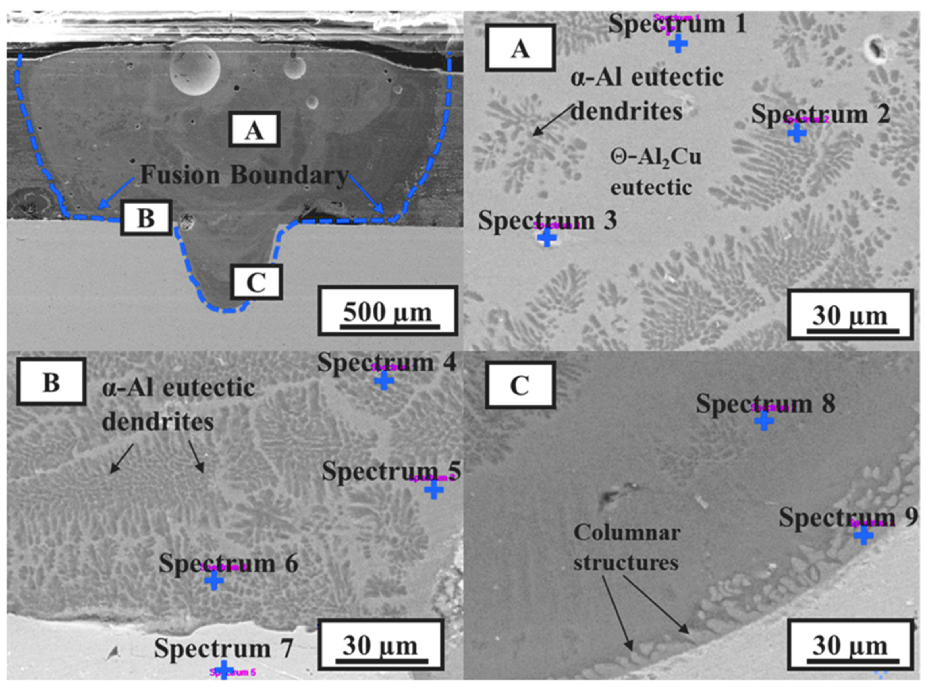 Batteries 10 00146 g009