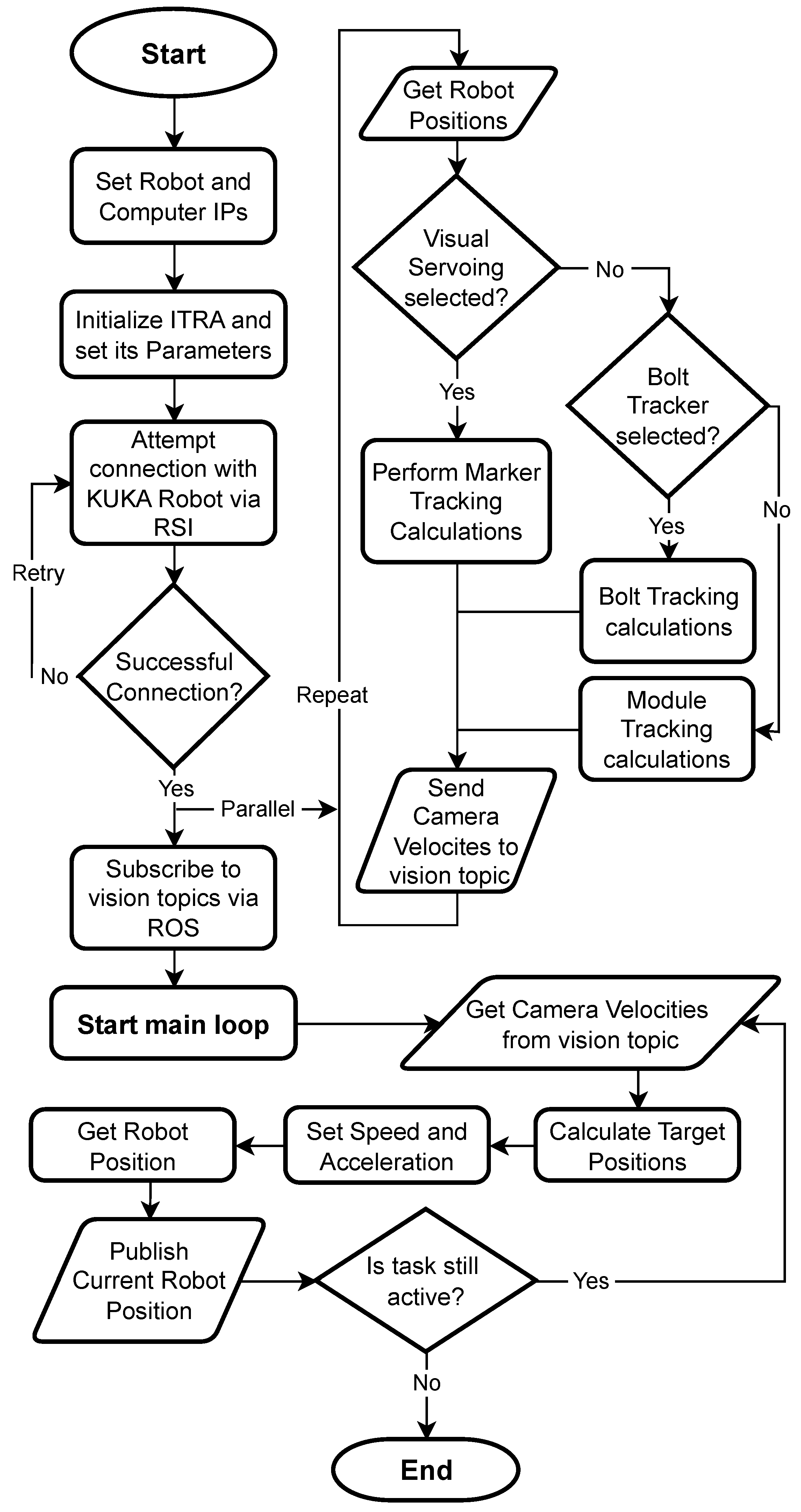 Batteries 10 00147 g001