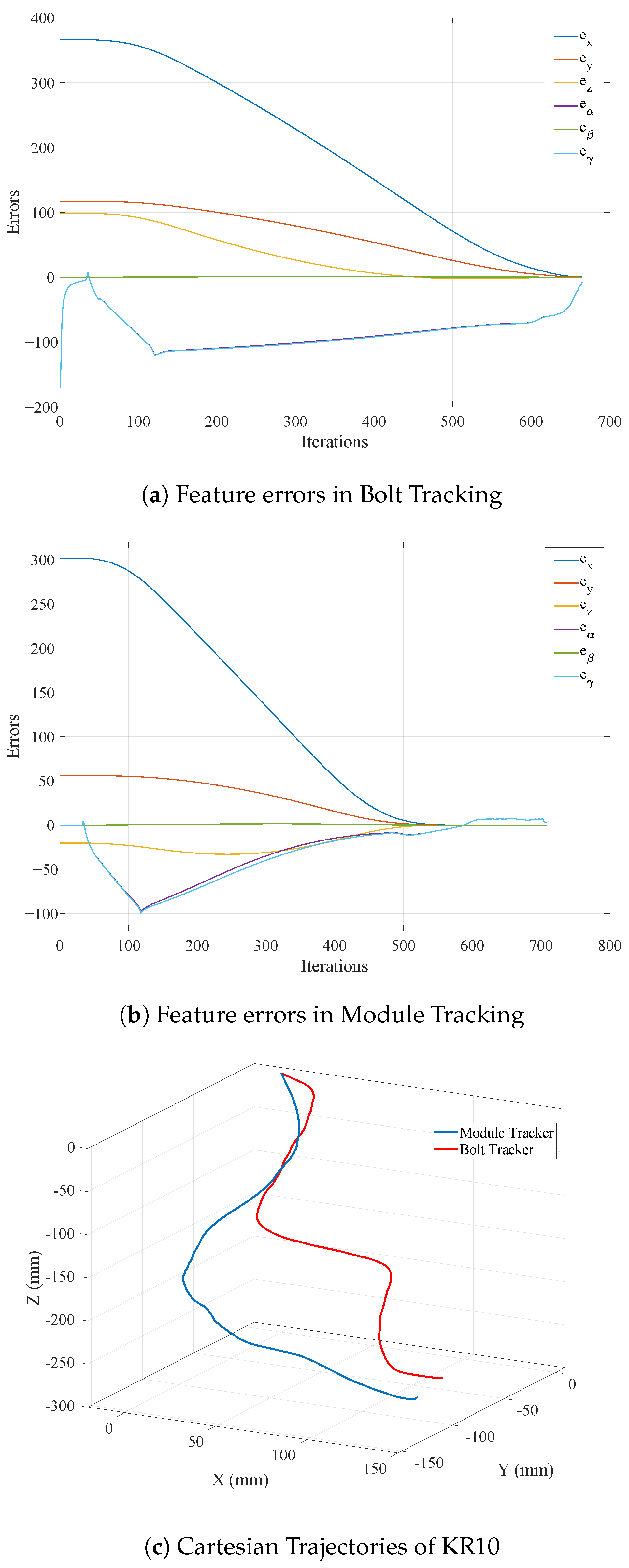 Batteries 10 00147 g006