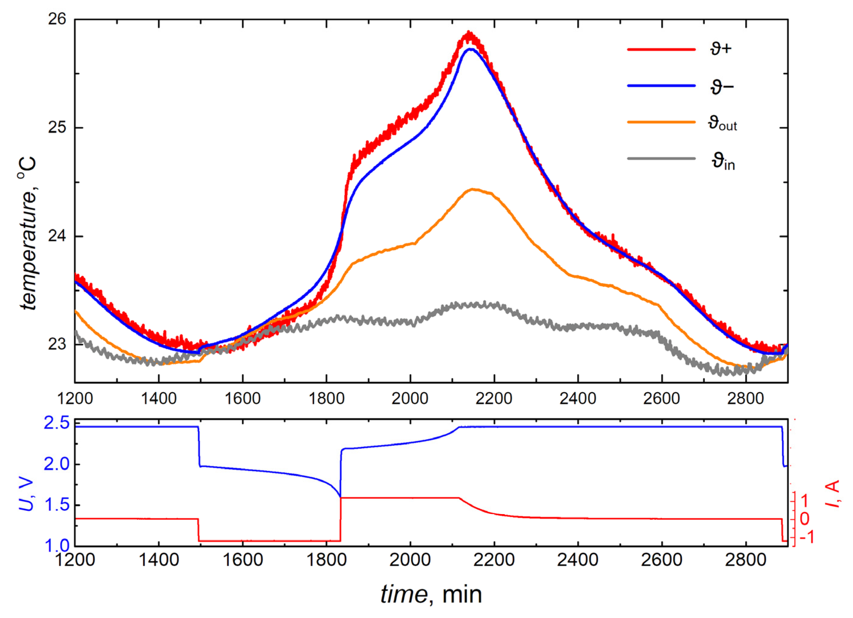 Batteries 10 00148 g002