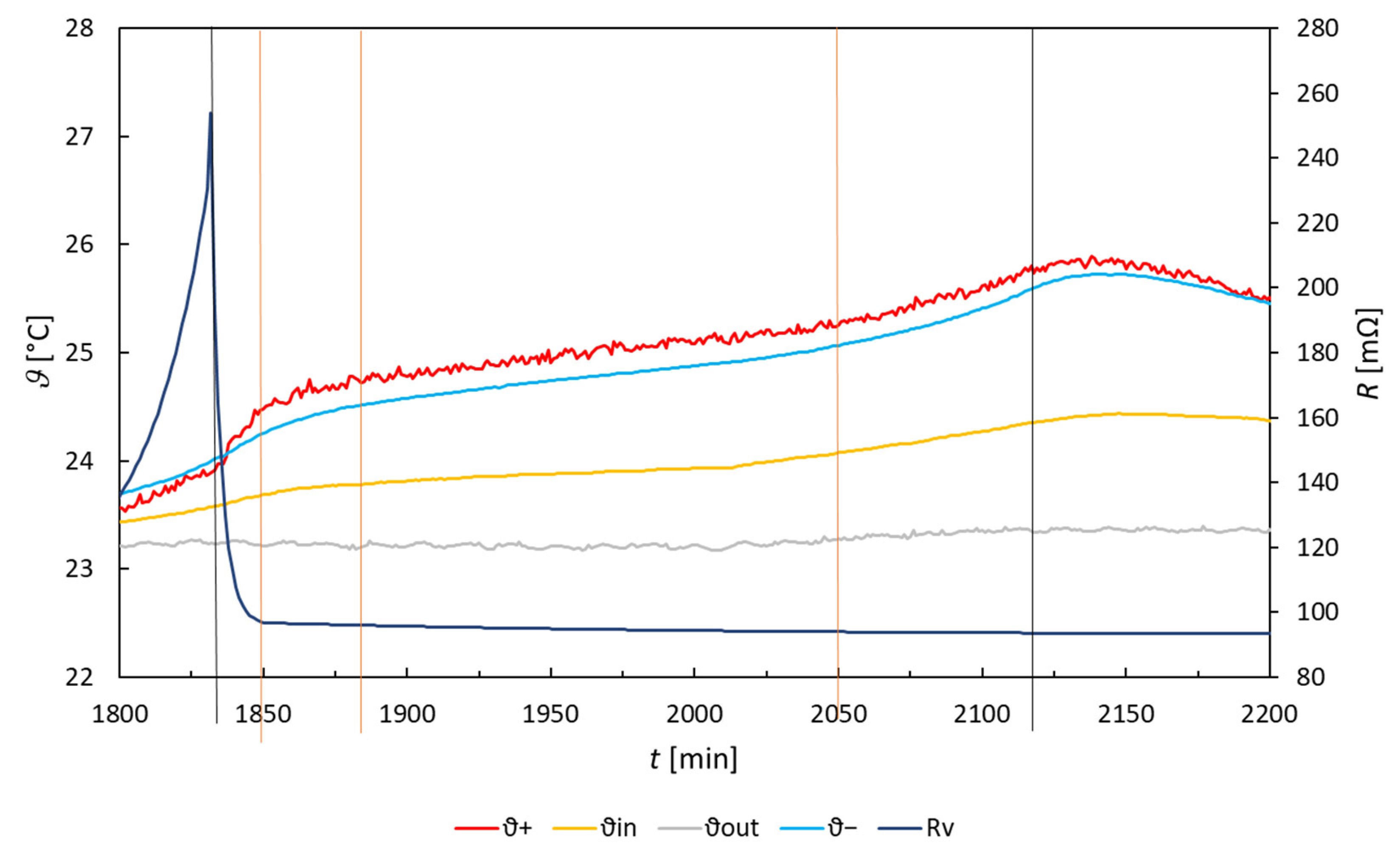 Batteries 10 00148 g005