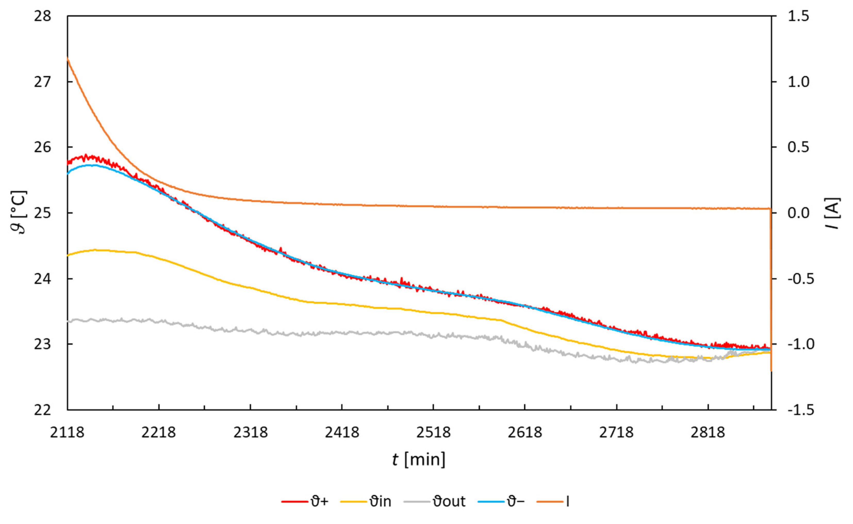 Batteries 10 00148 g006