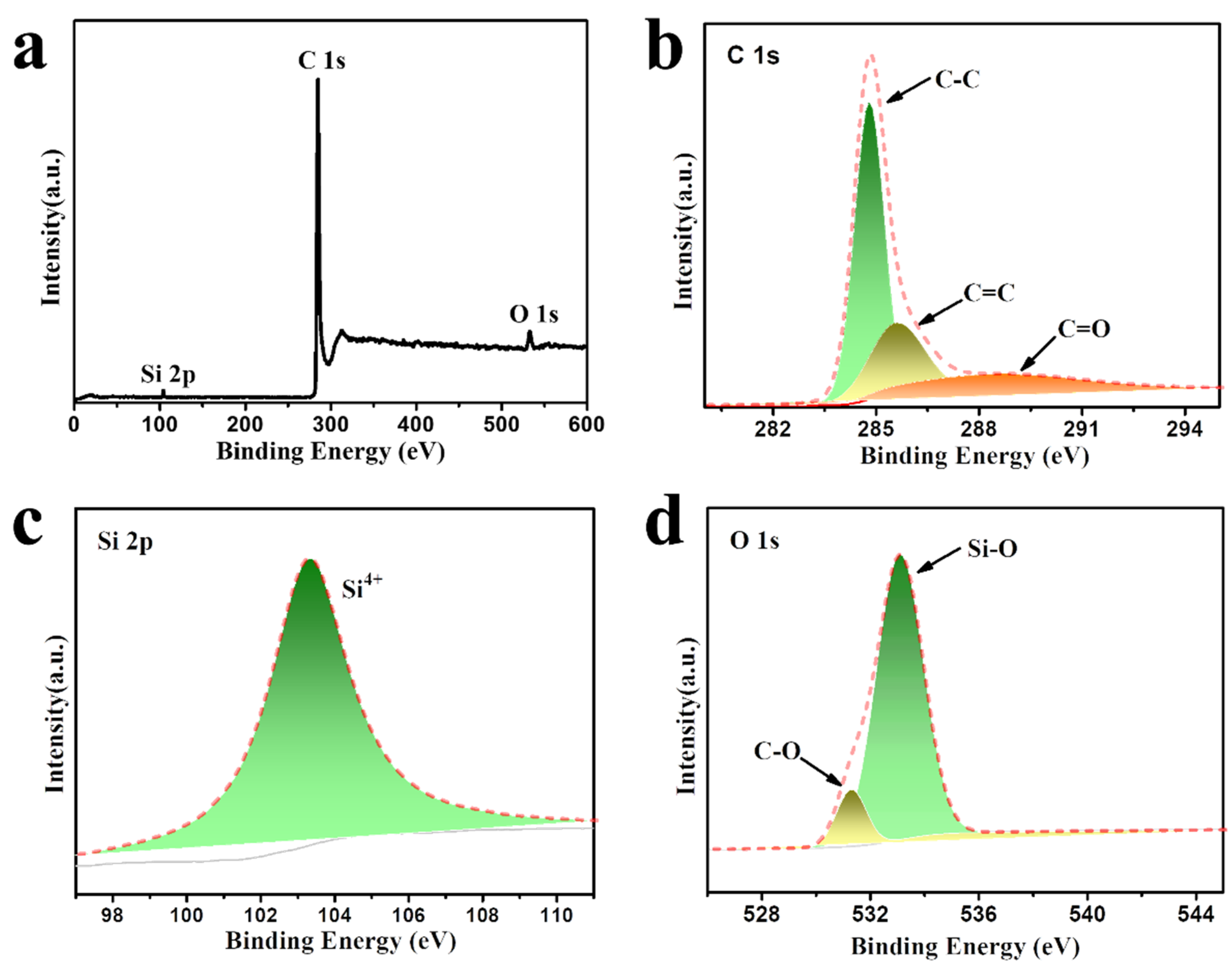 Batteries 10 00149 g004 Batteries 10 00149 g004