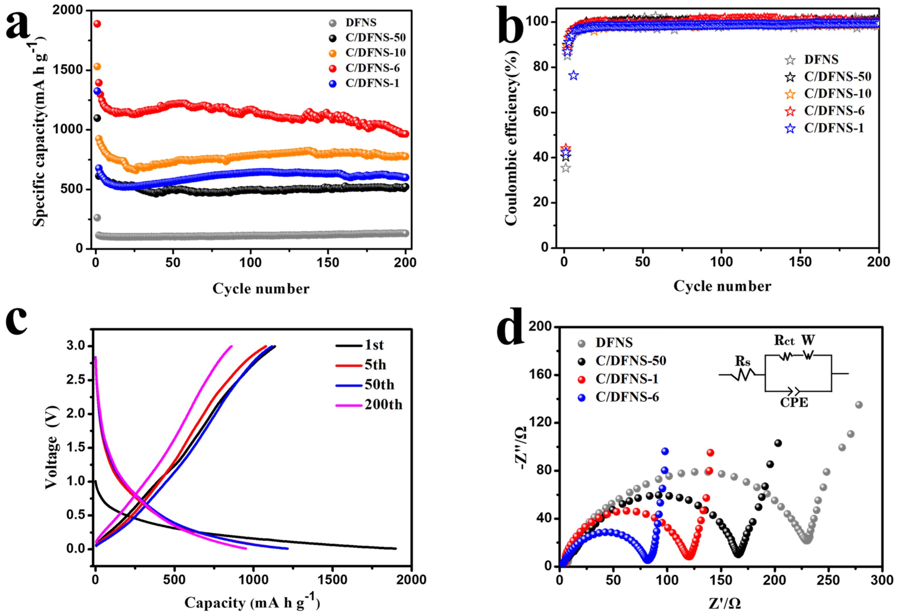 Batteries 10 00149 g006 Batteries 10 00149 g006