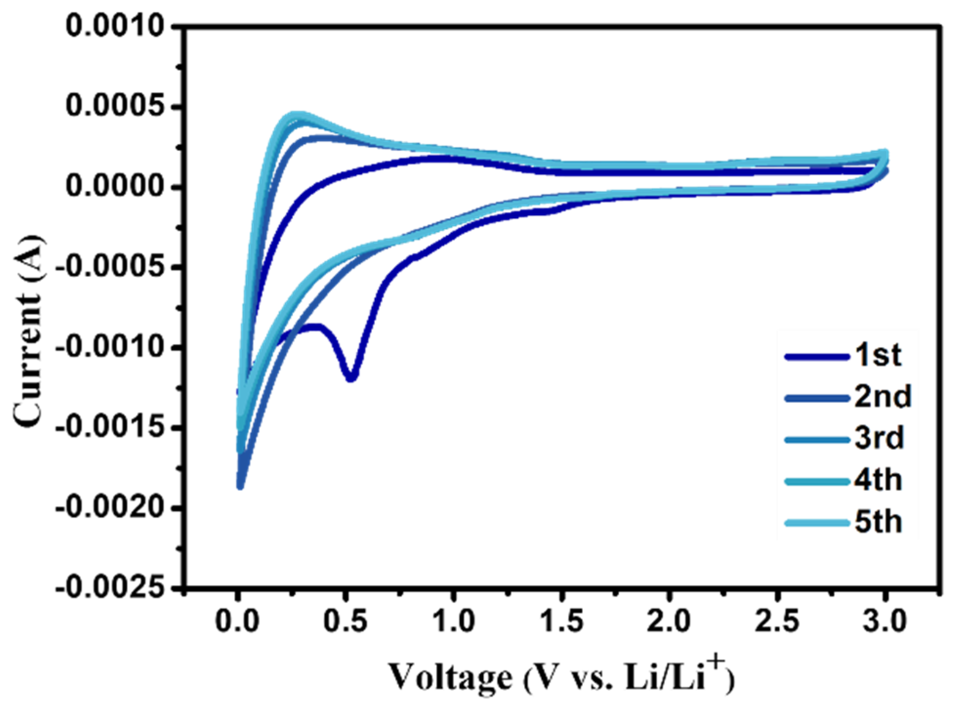 Batteries 10 00149 g007 Batteries 10 00149 g007
