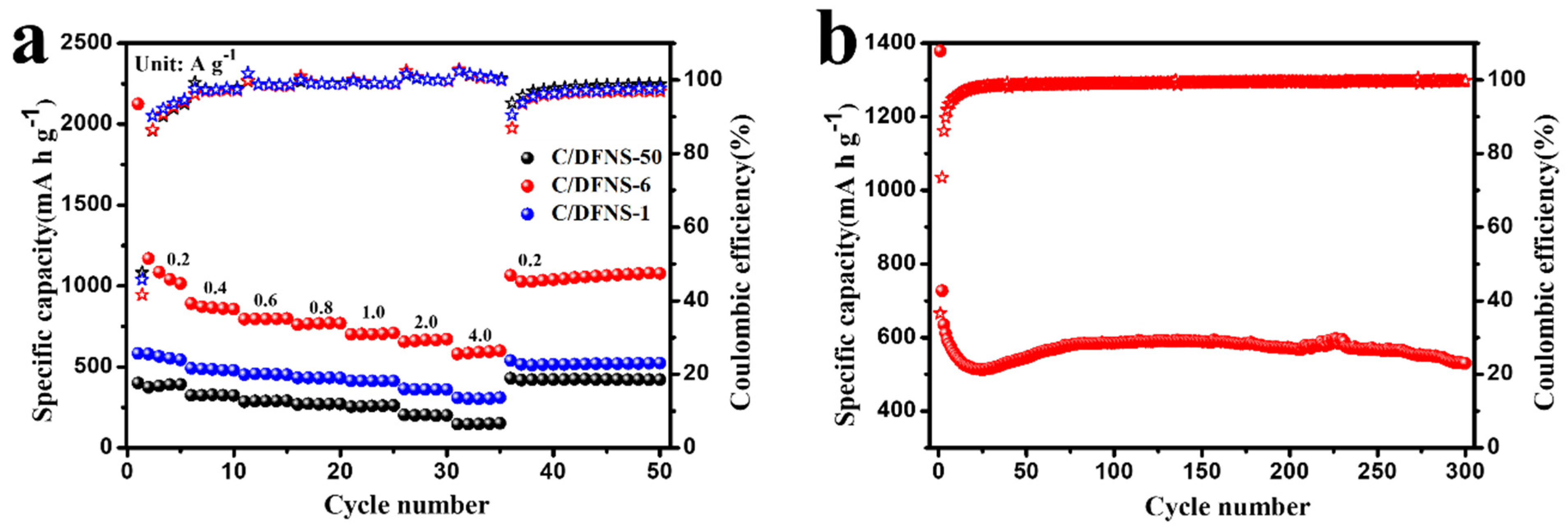Batteries 10 00149 g008 Batteries 10 00149 g008