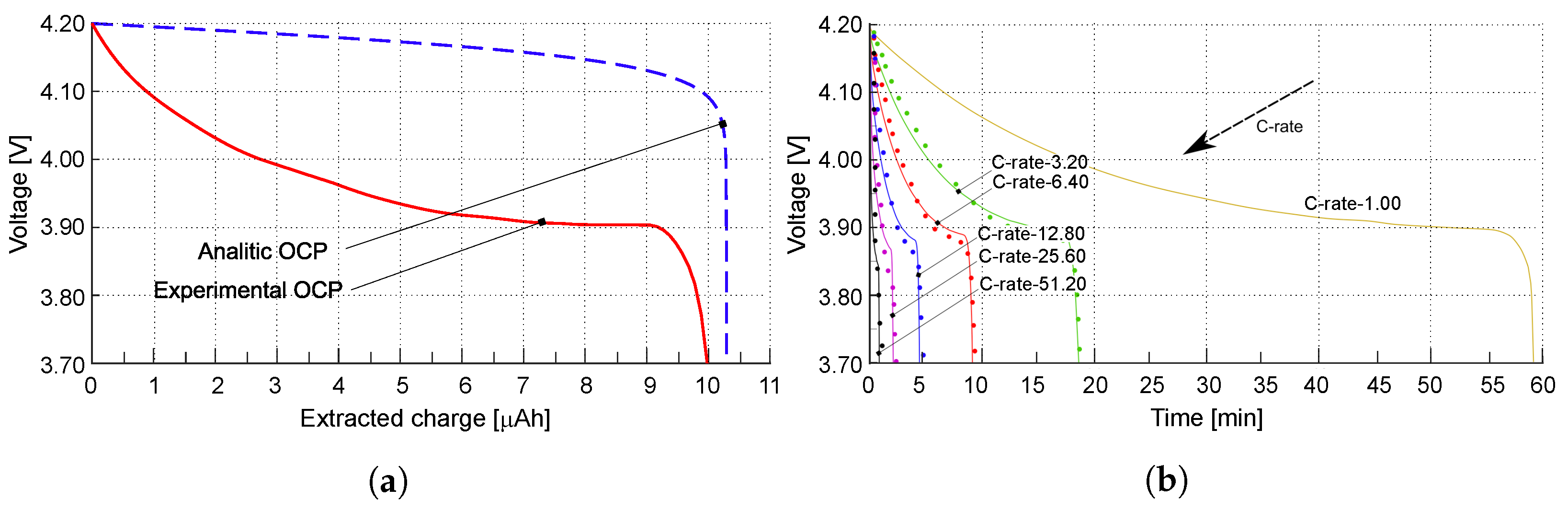 Batteries 10 00150 g004