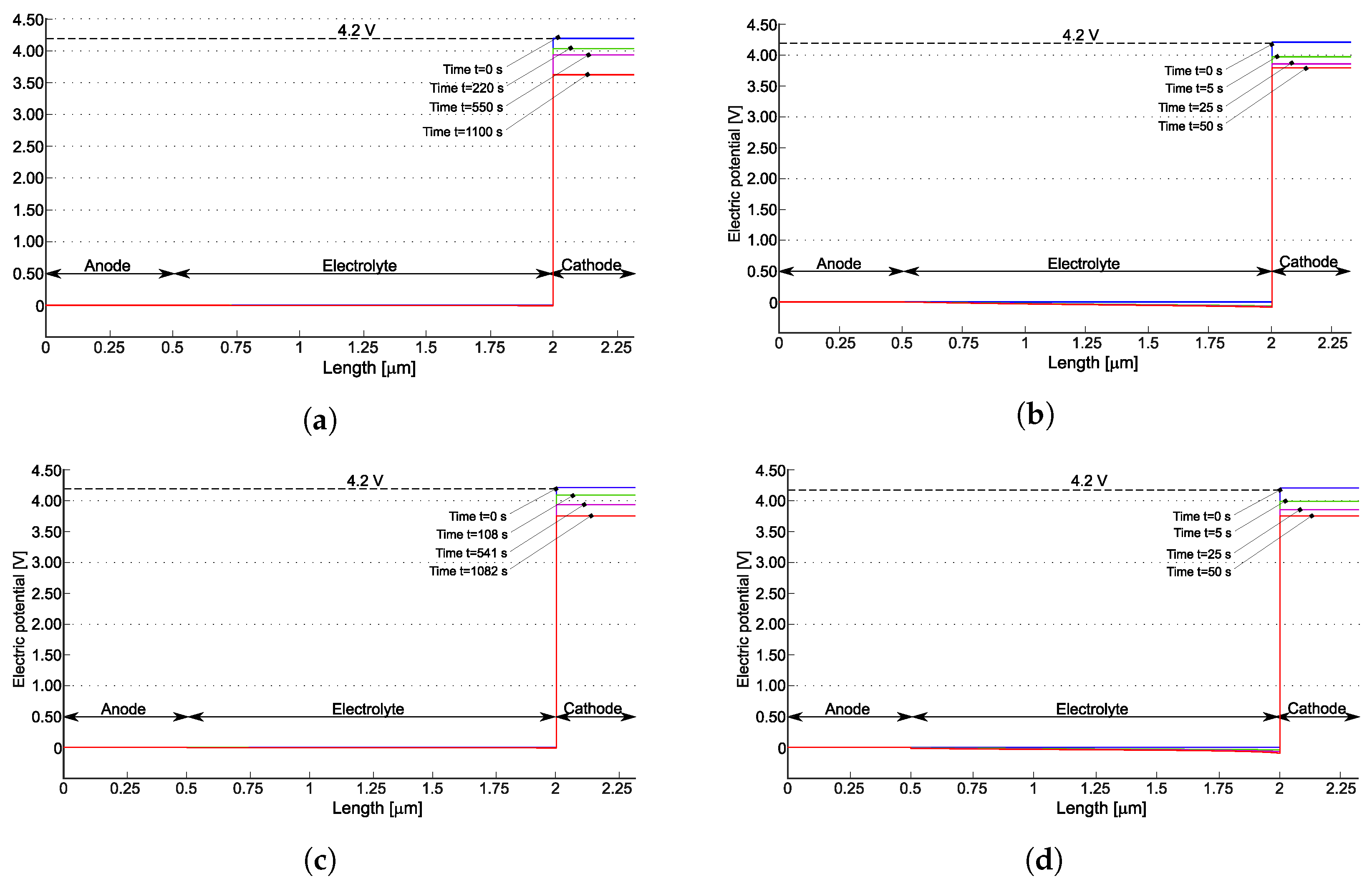 Batteries 10 00150 g005