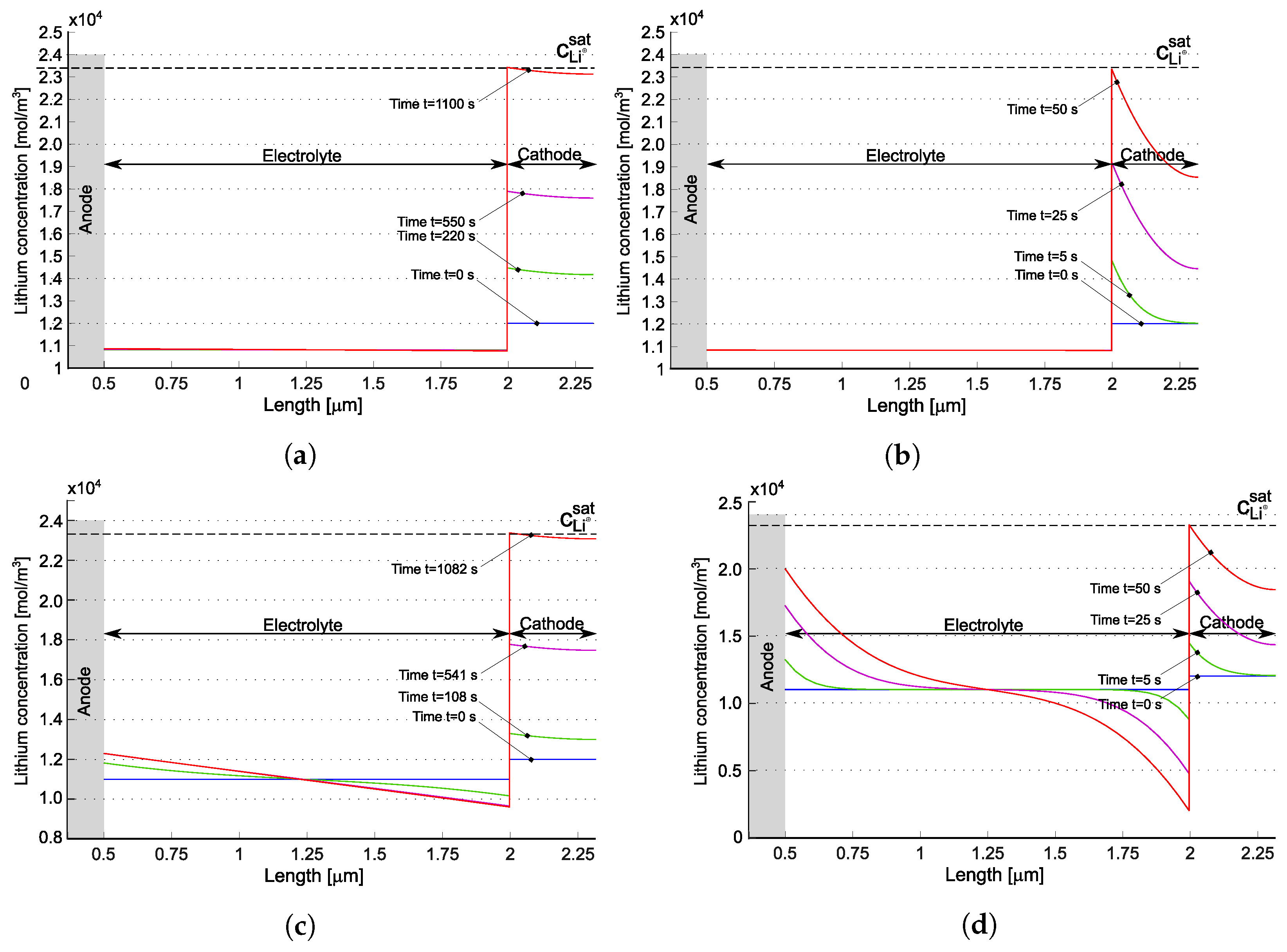 Batteries 10 00150 g006
