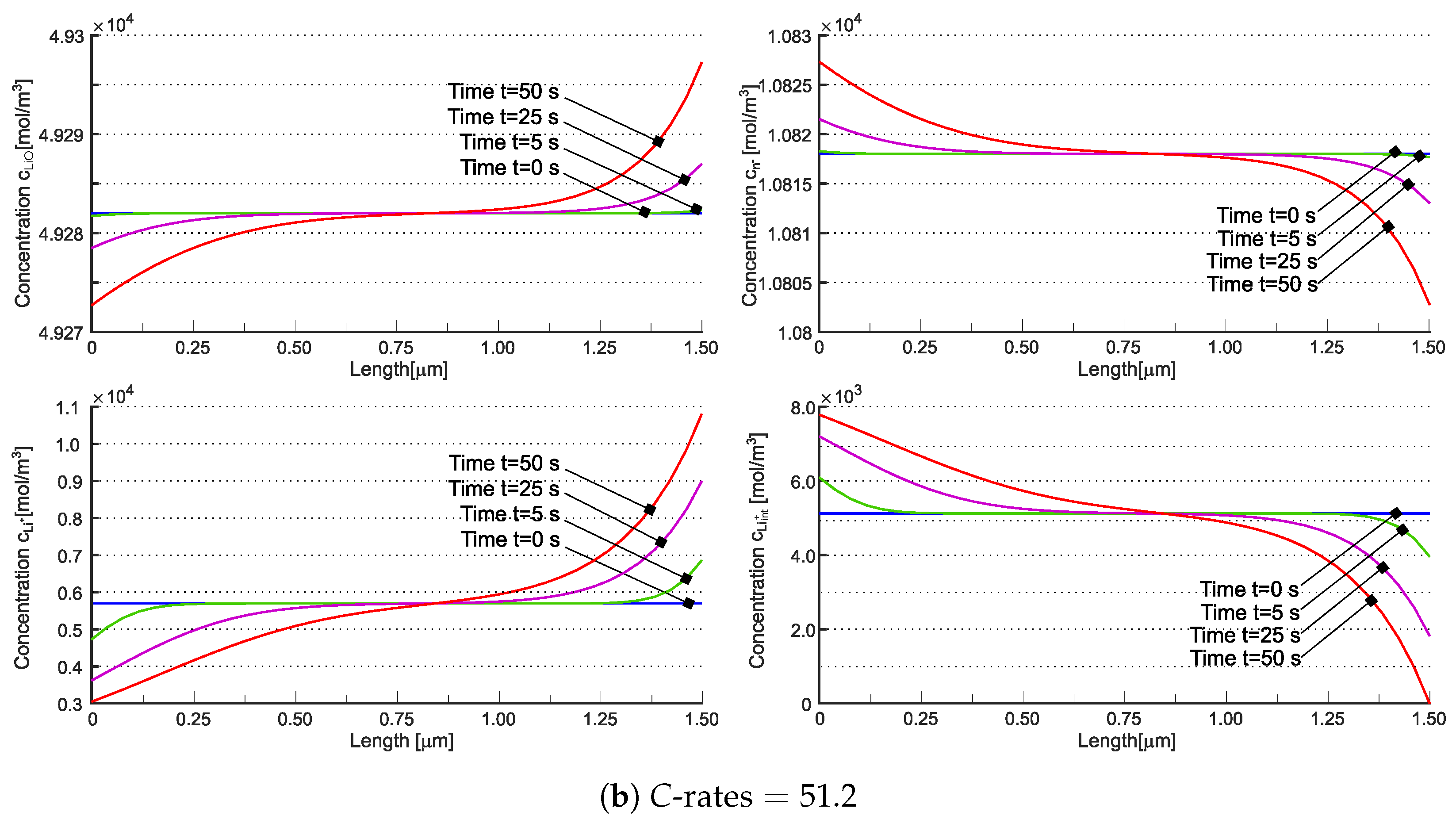 Batteries 10 00150 g007b
