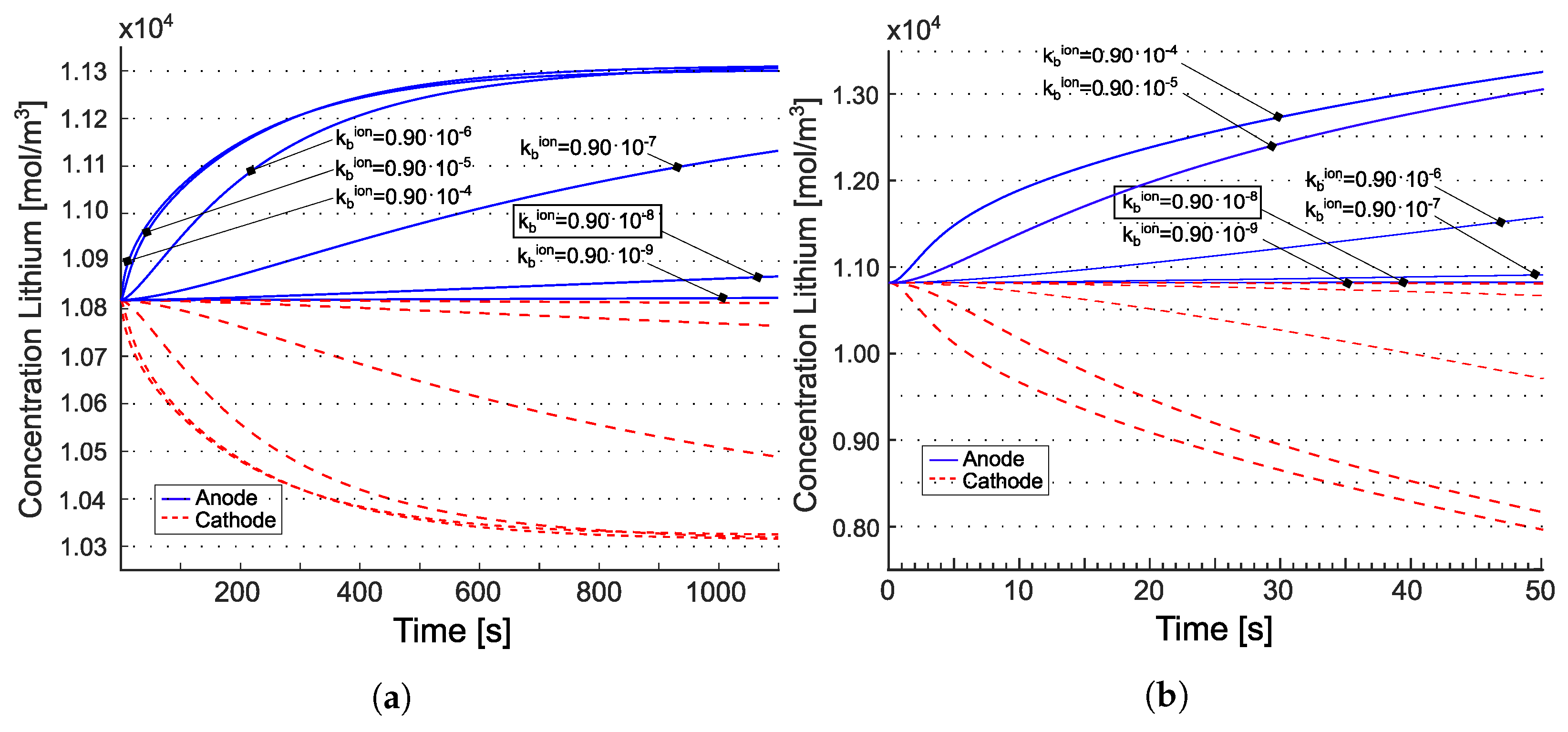 Batteries 10 00150 g008a