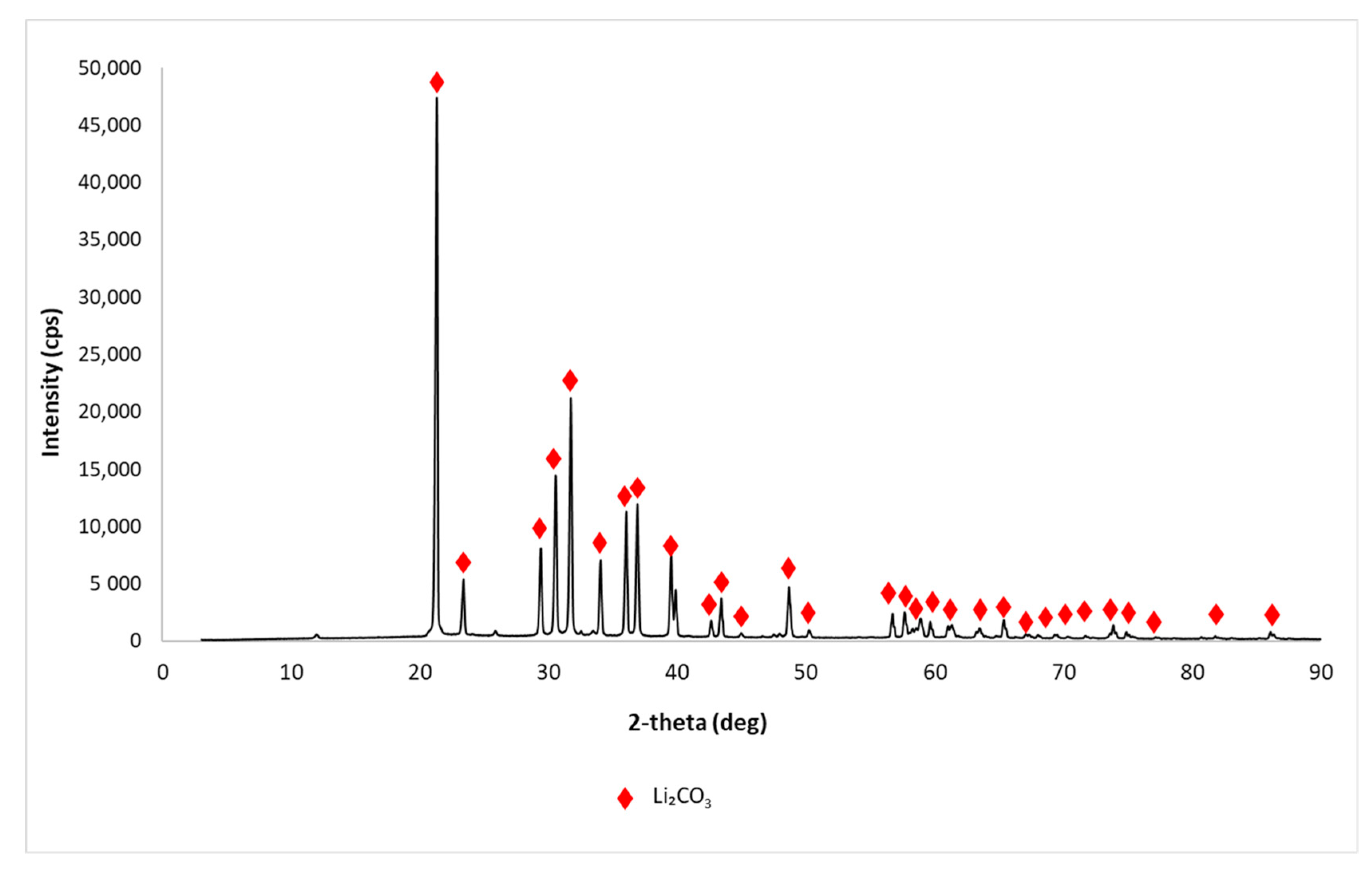 Batteries 10 00151 g001