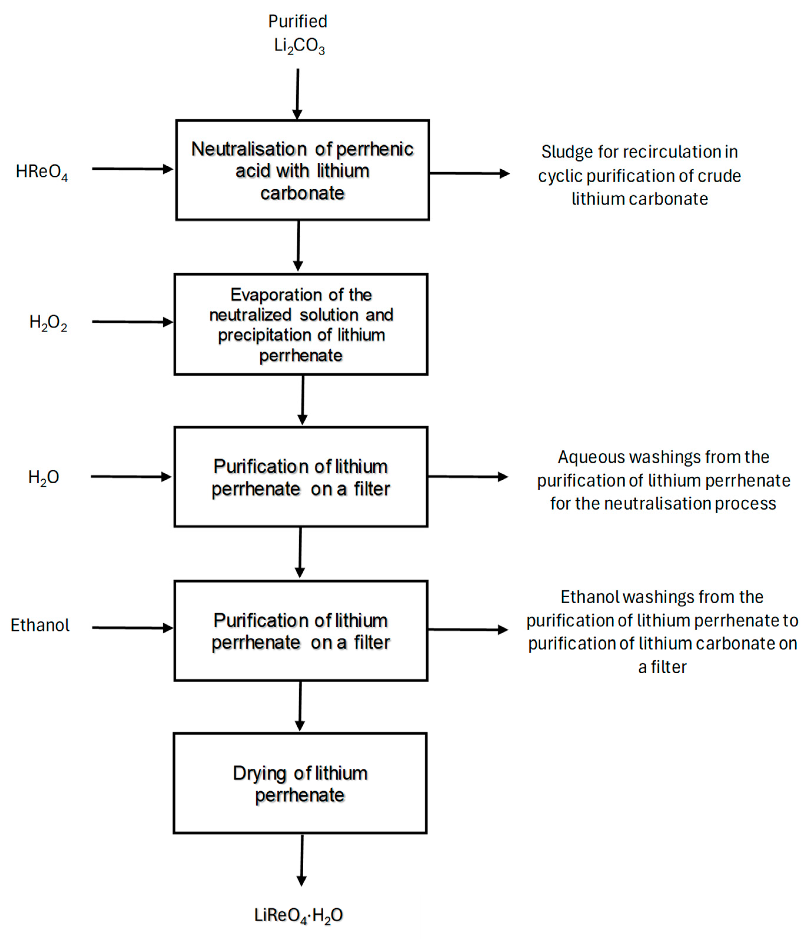 Batteries 10 00151 g007