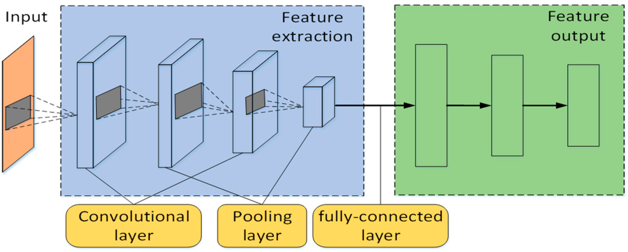 Batteries 10 00152 g001