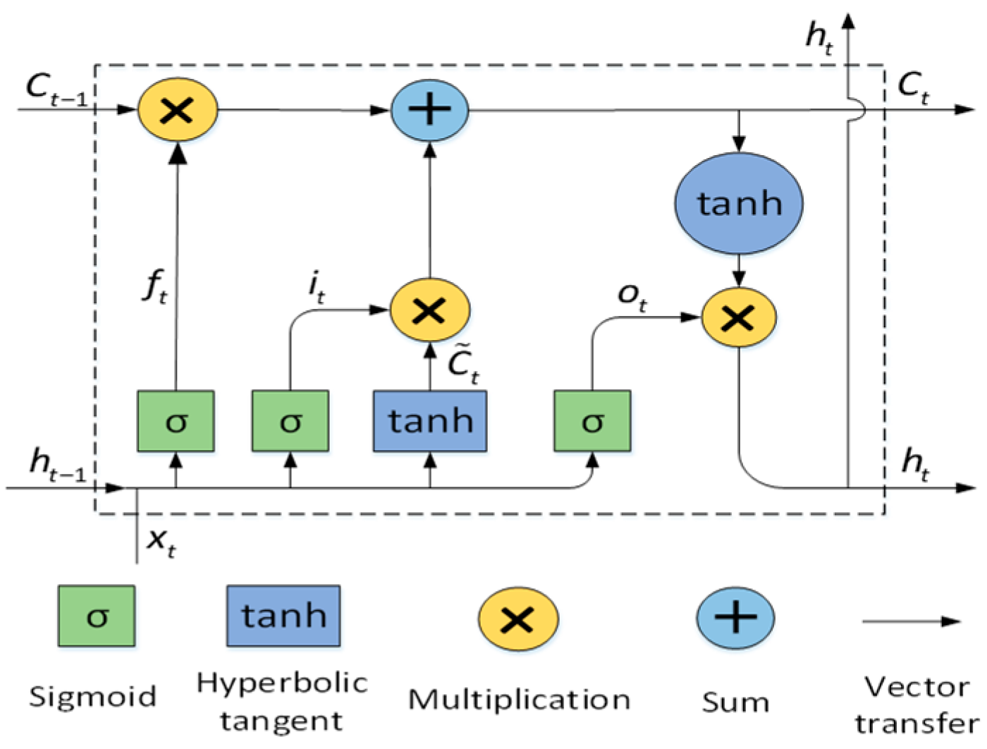 Batteries 10 00152 g002