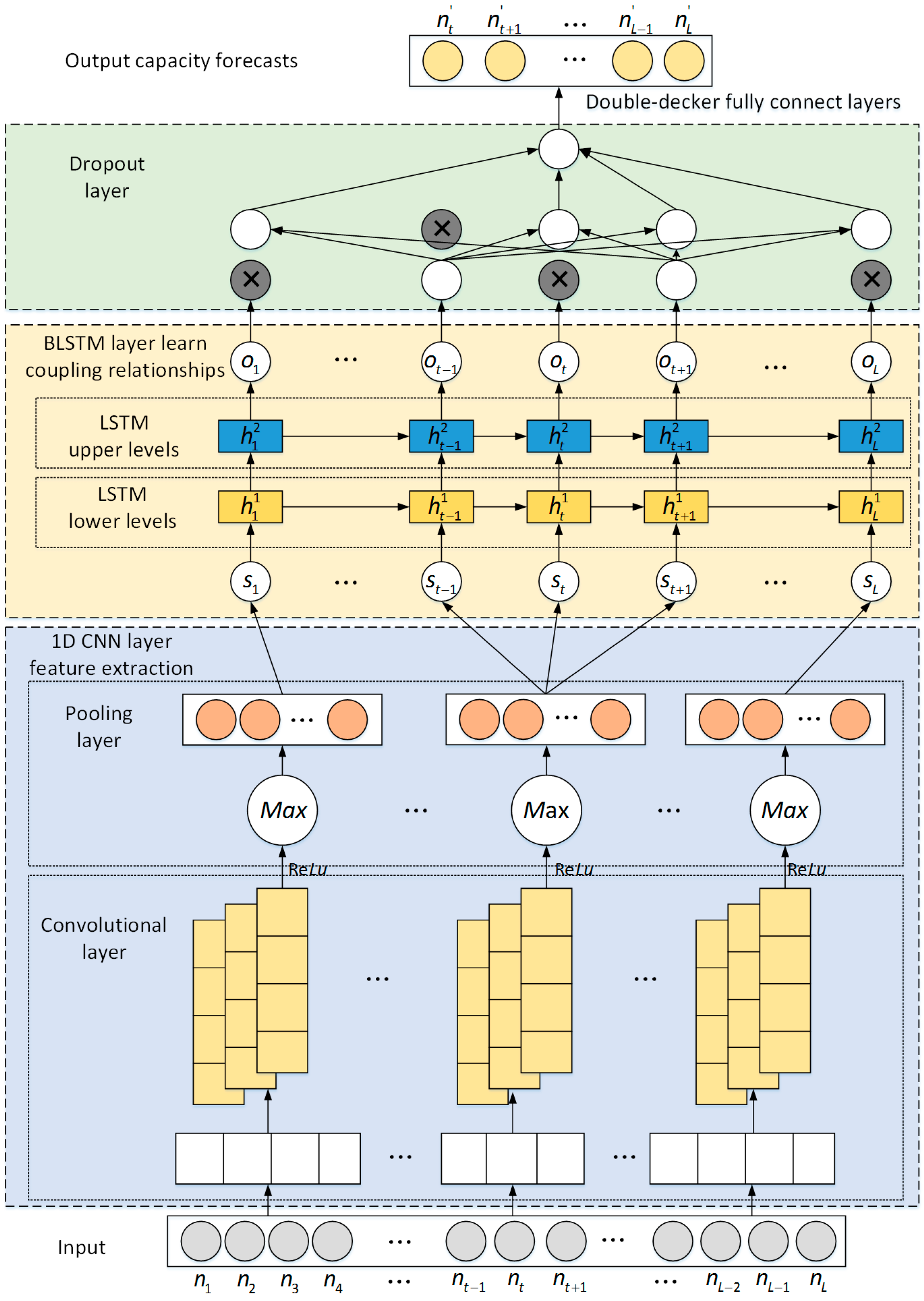 Batteries 10 00152 g004