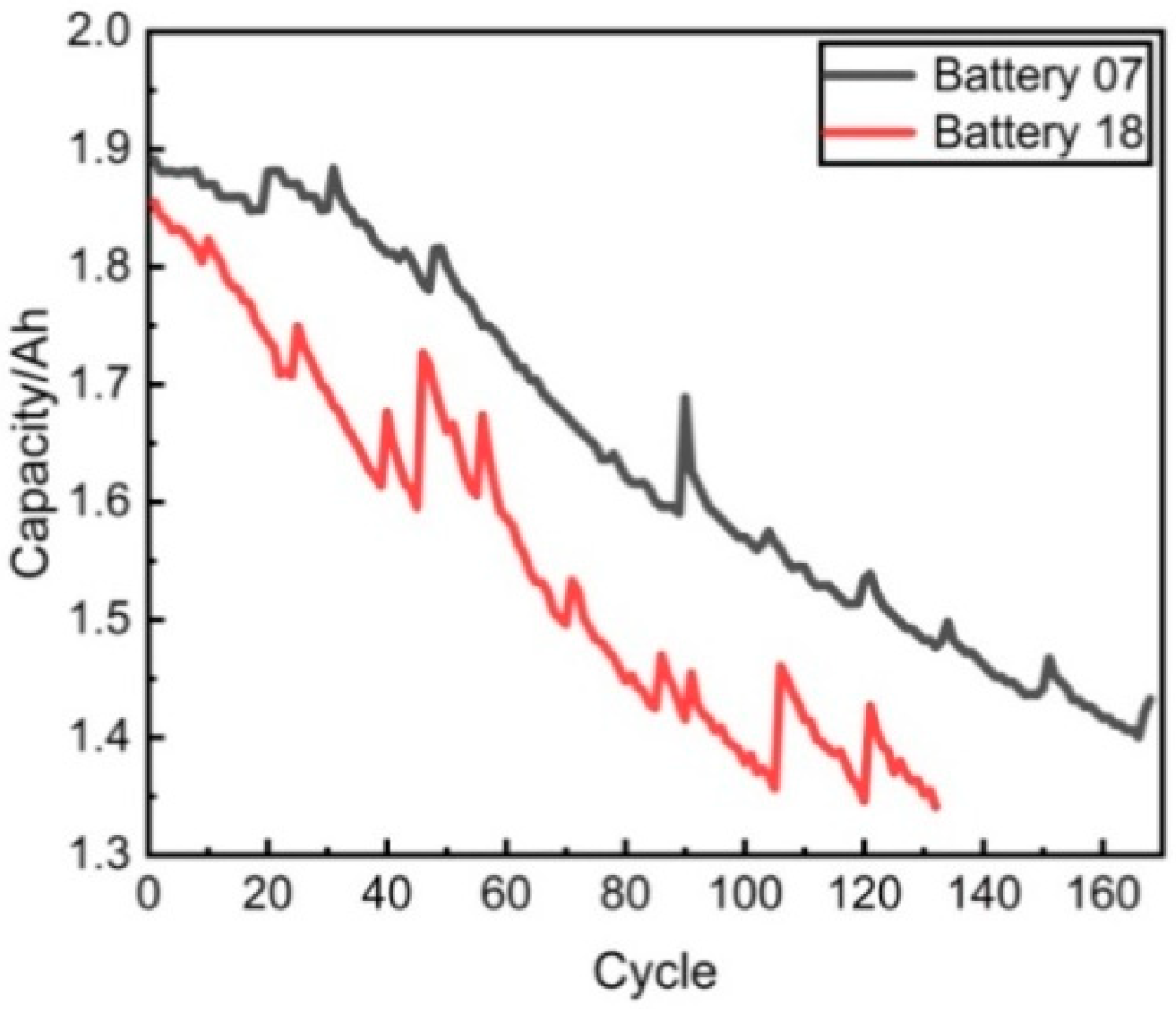 Batteries 10 00152 g006