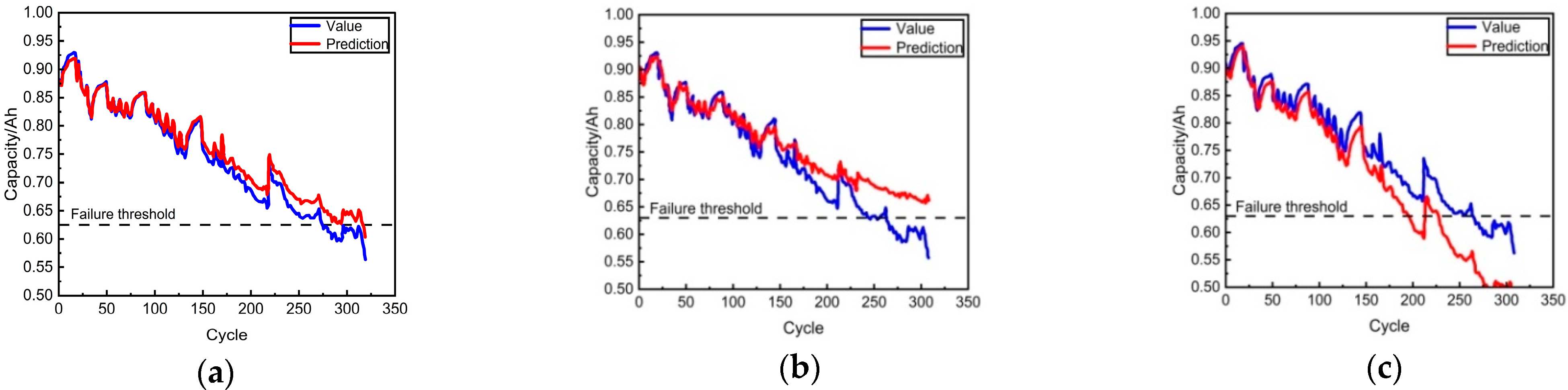 Batteries 10 00152 g010a