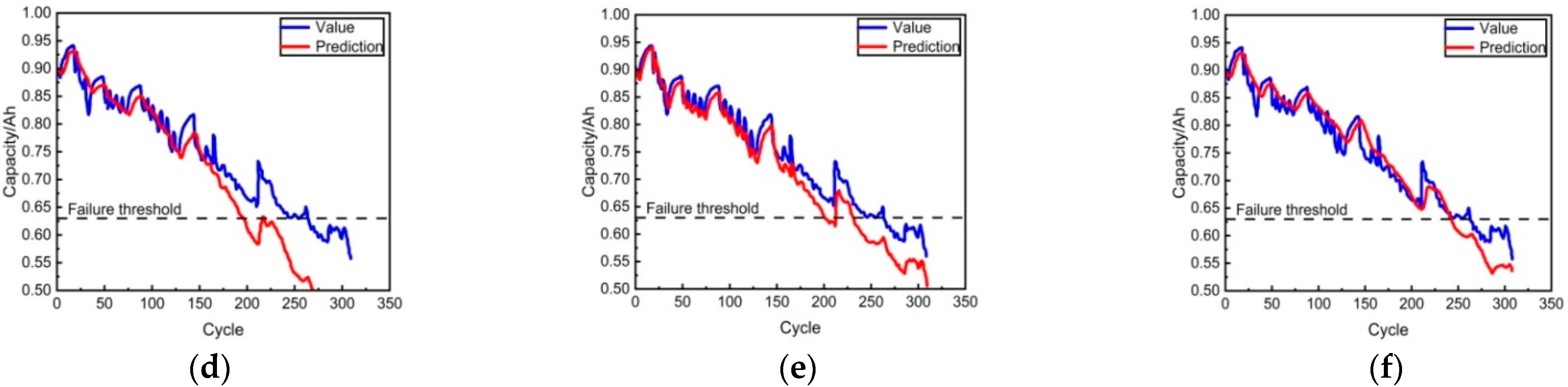 Batteries 10 00152 g010b