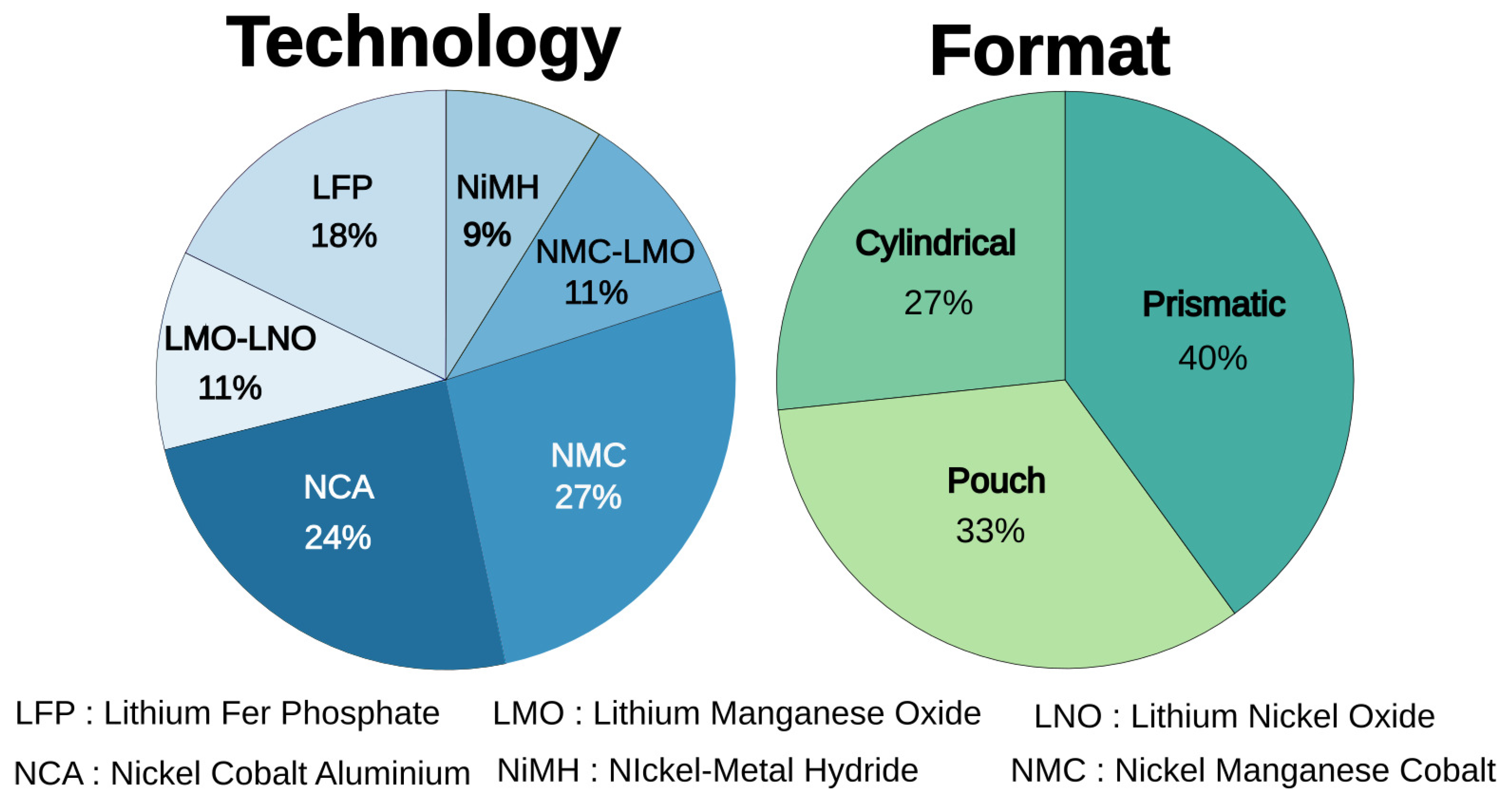 Batteries 10 00153 g002