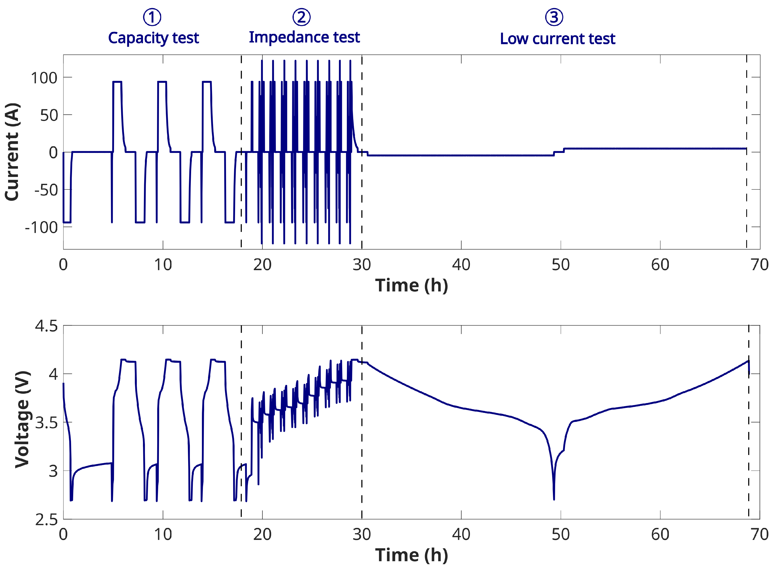Batteries 10 00153 g004