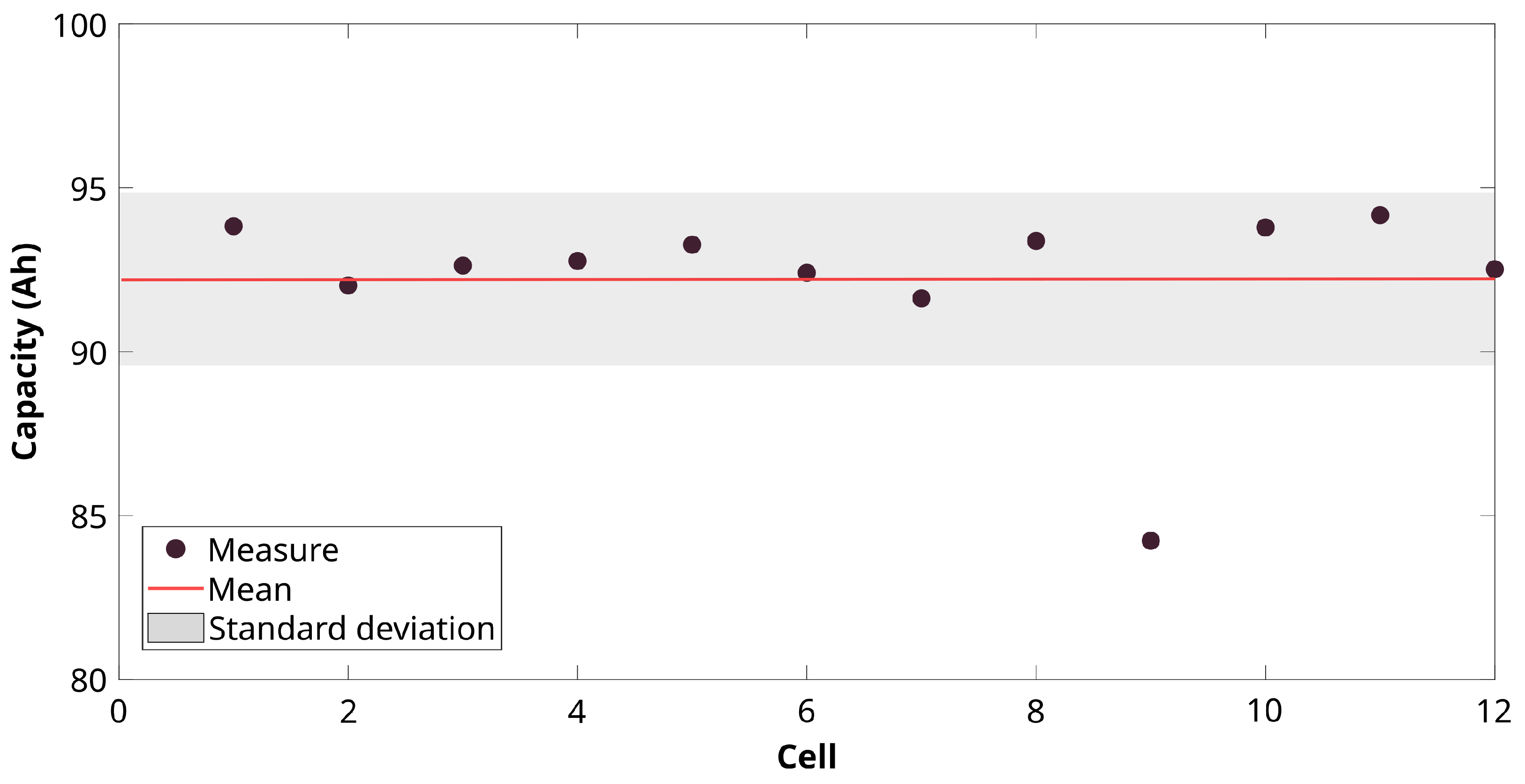 Batteries 10 00153 g005