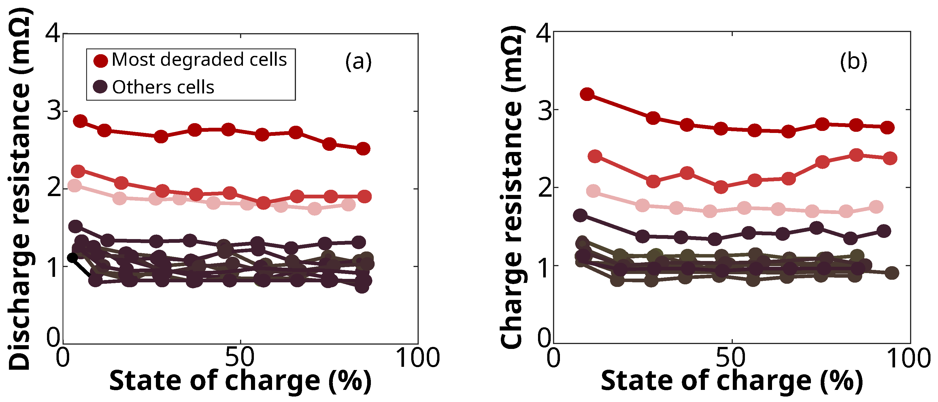 Batteries 10 00153 g007