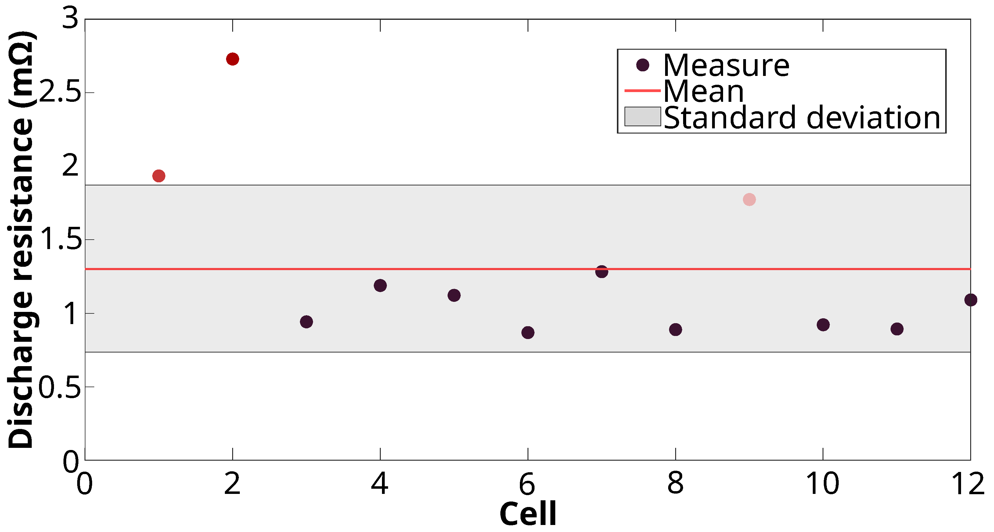 Batteries 10 00153 g008