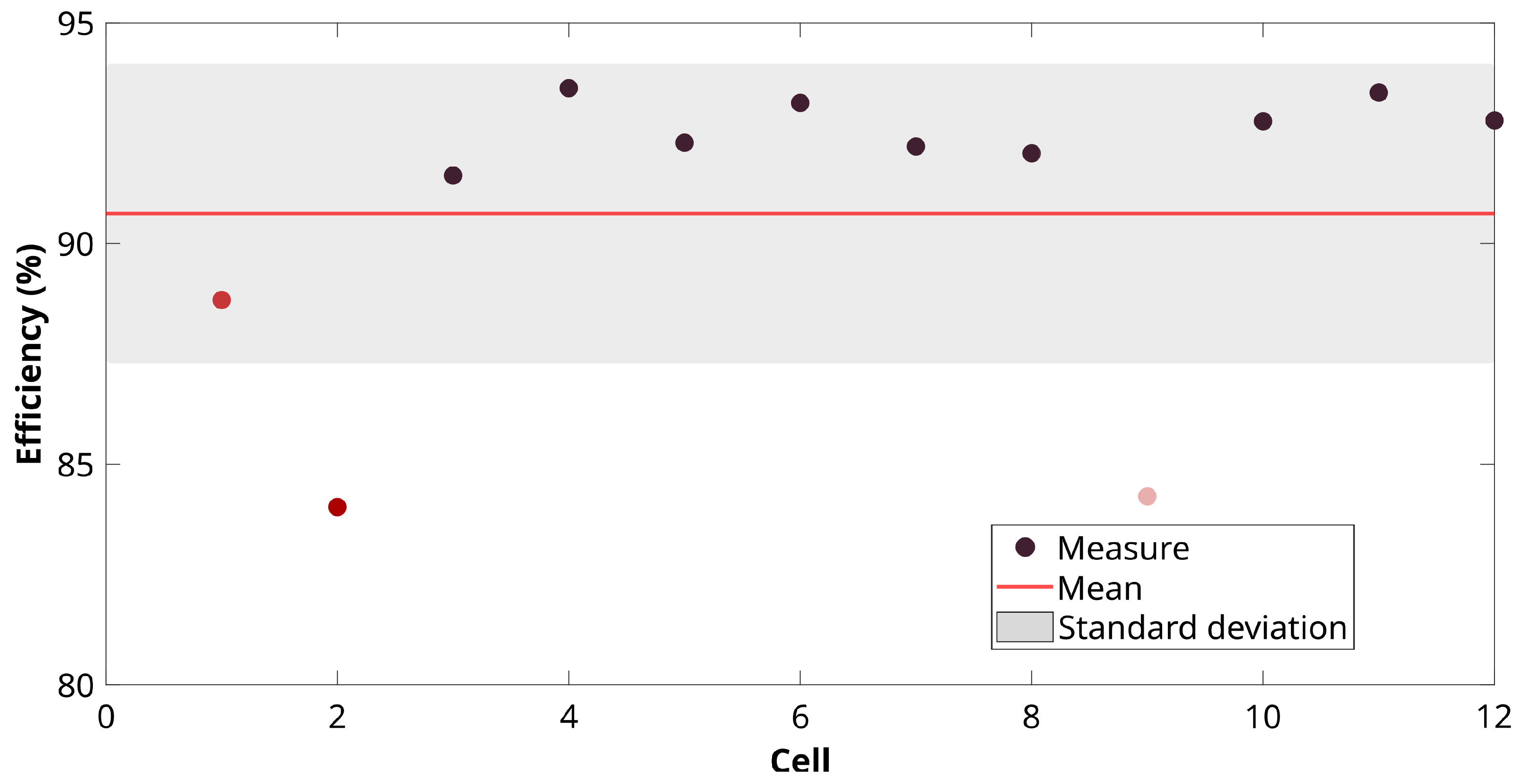 Batteries 10 00153 g012