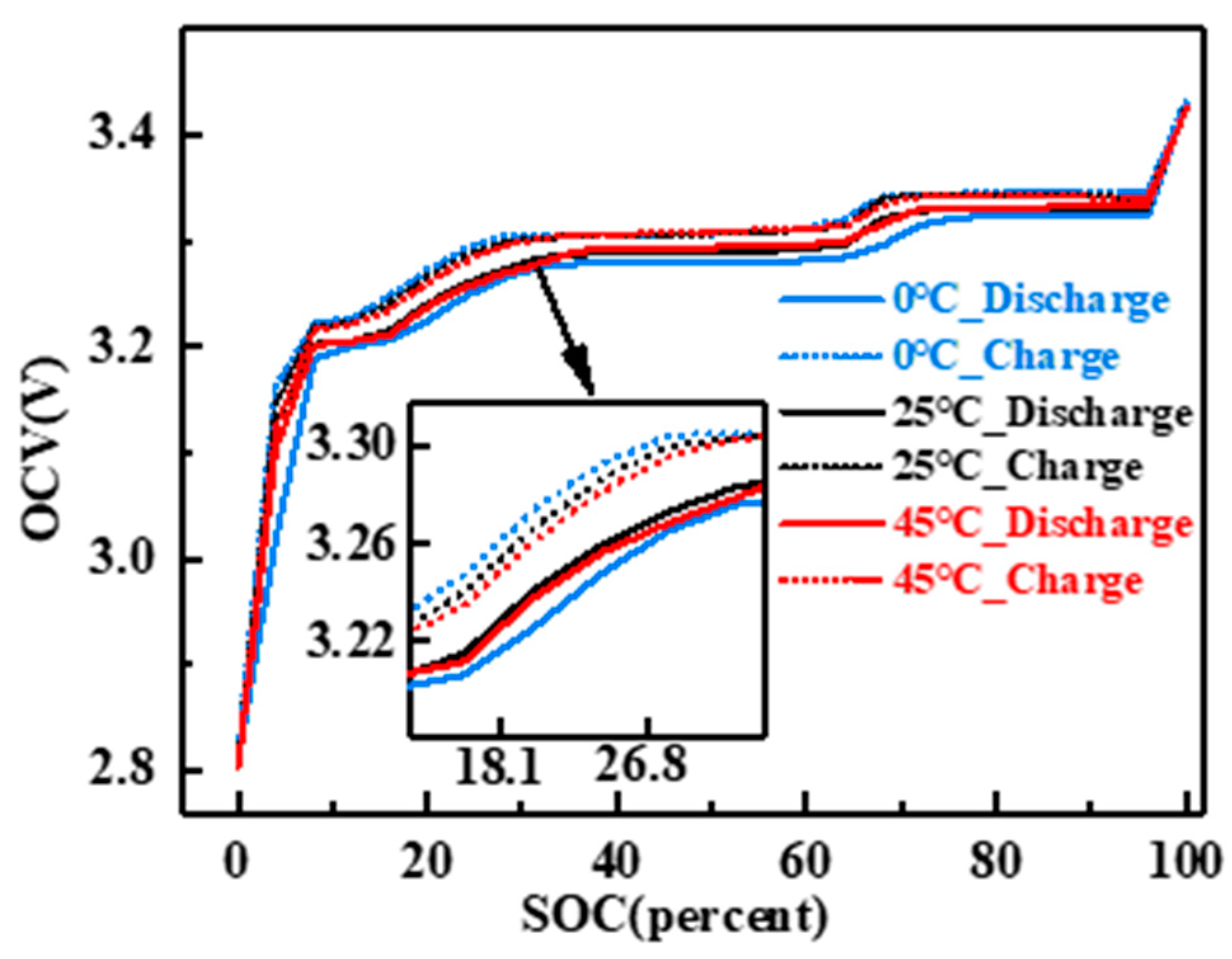 Batteries 10 00154 g003
