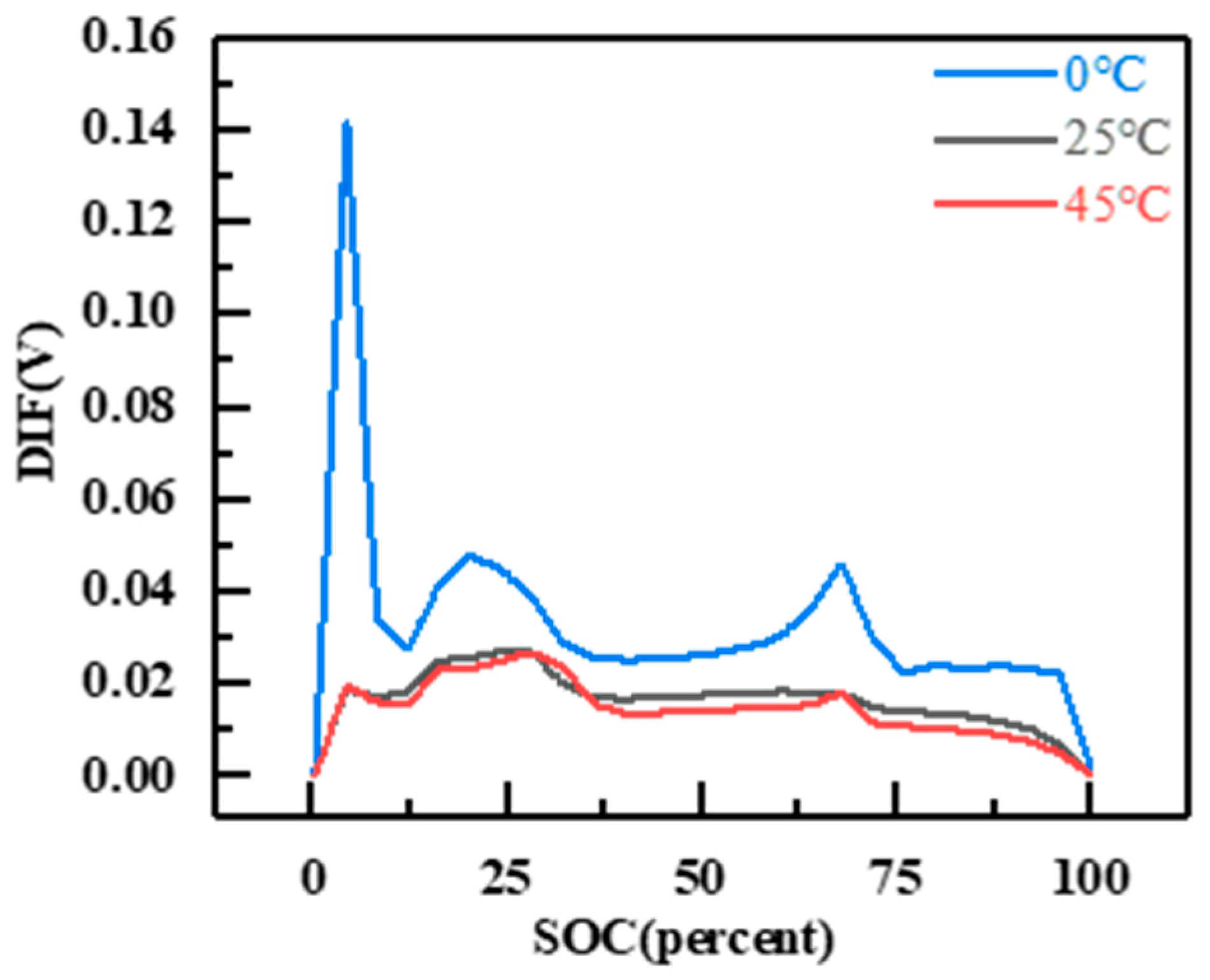 Batteries 10 00154 g004