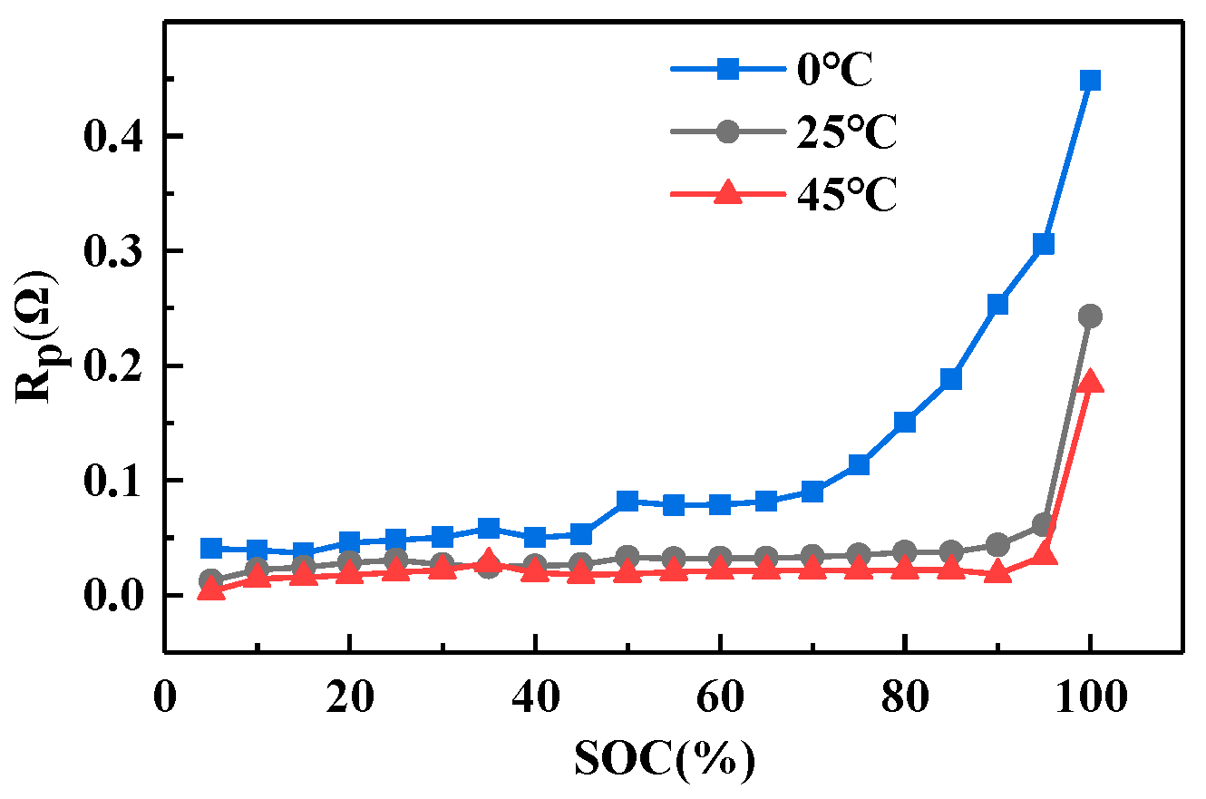Batteries 10 00154 g006