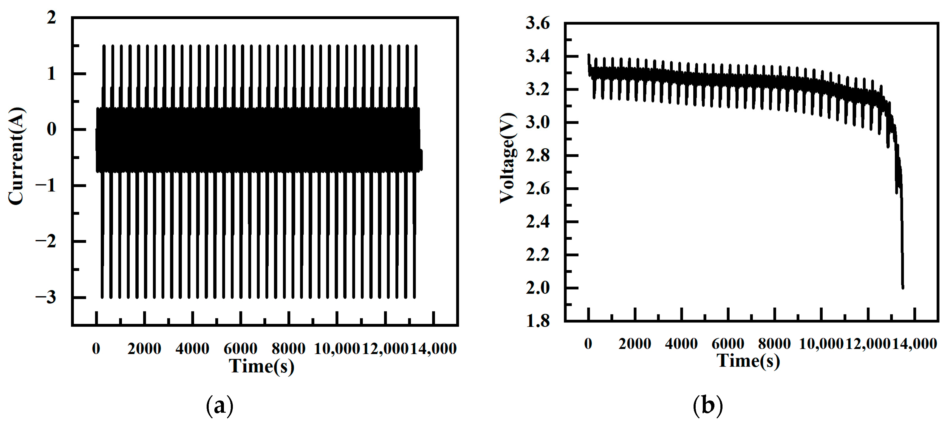 Batteries 10 00154 g013