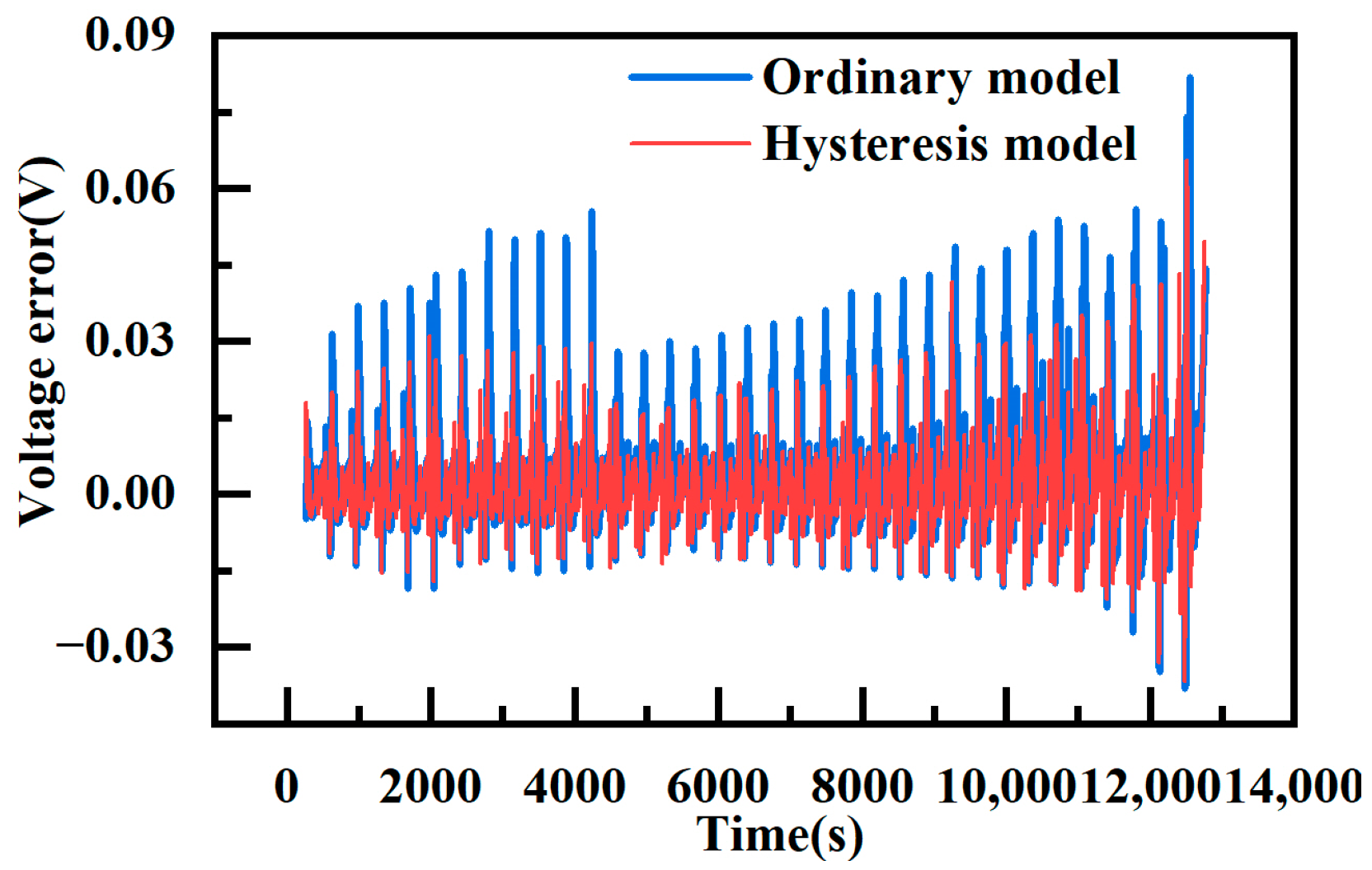 Batteries 10 00154 g016