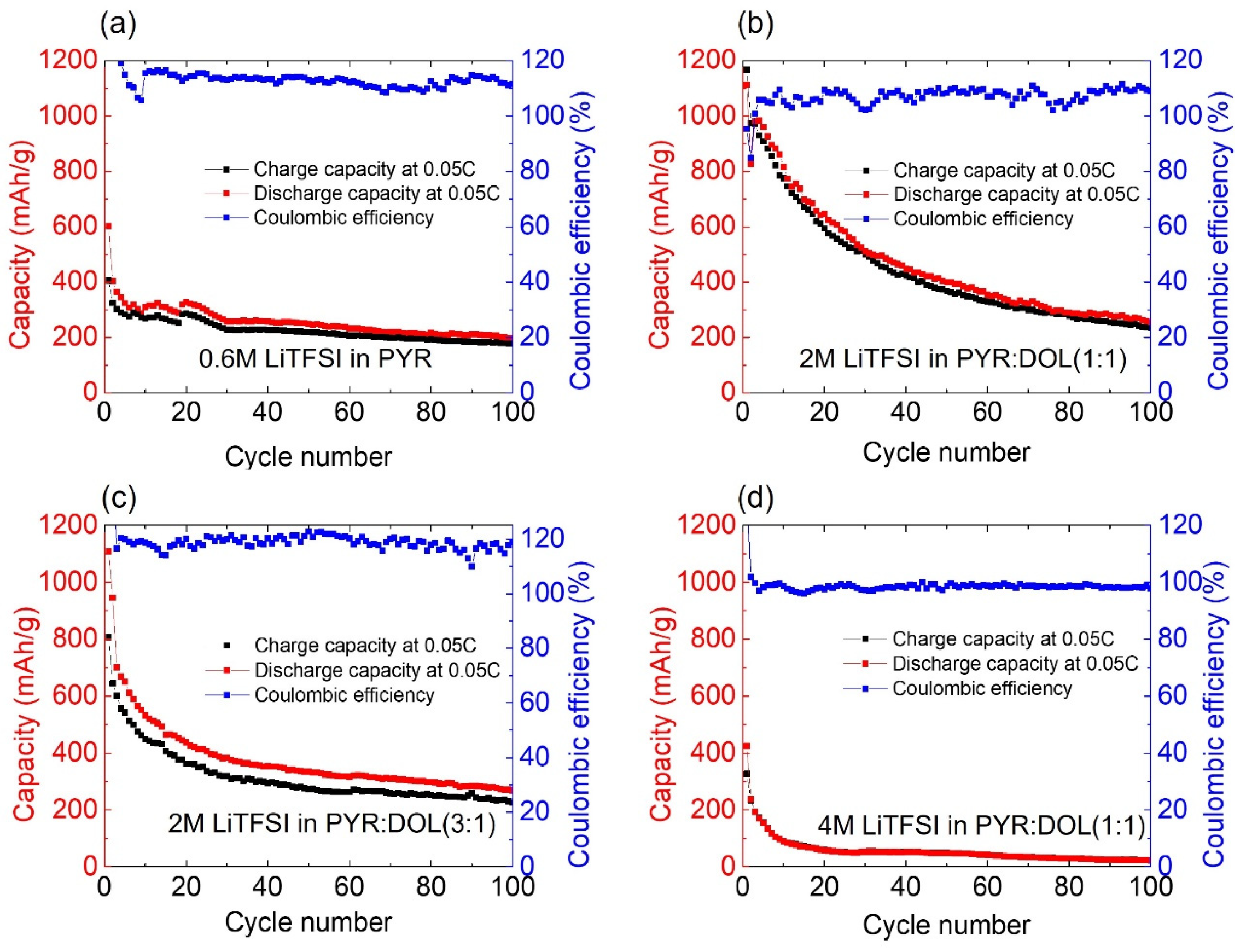 Batteries 10 00155 g003