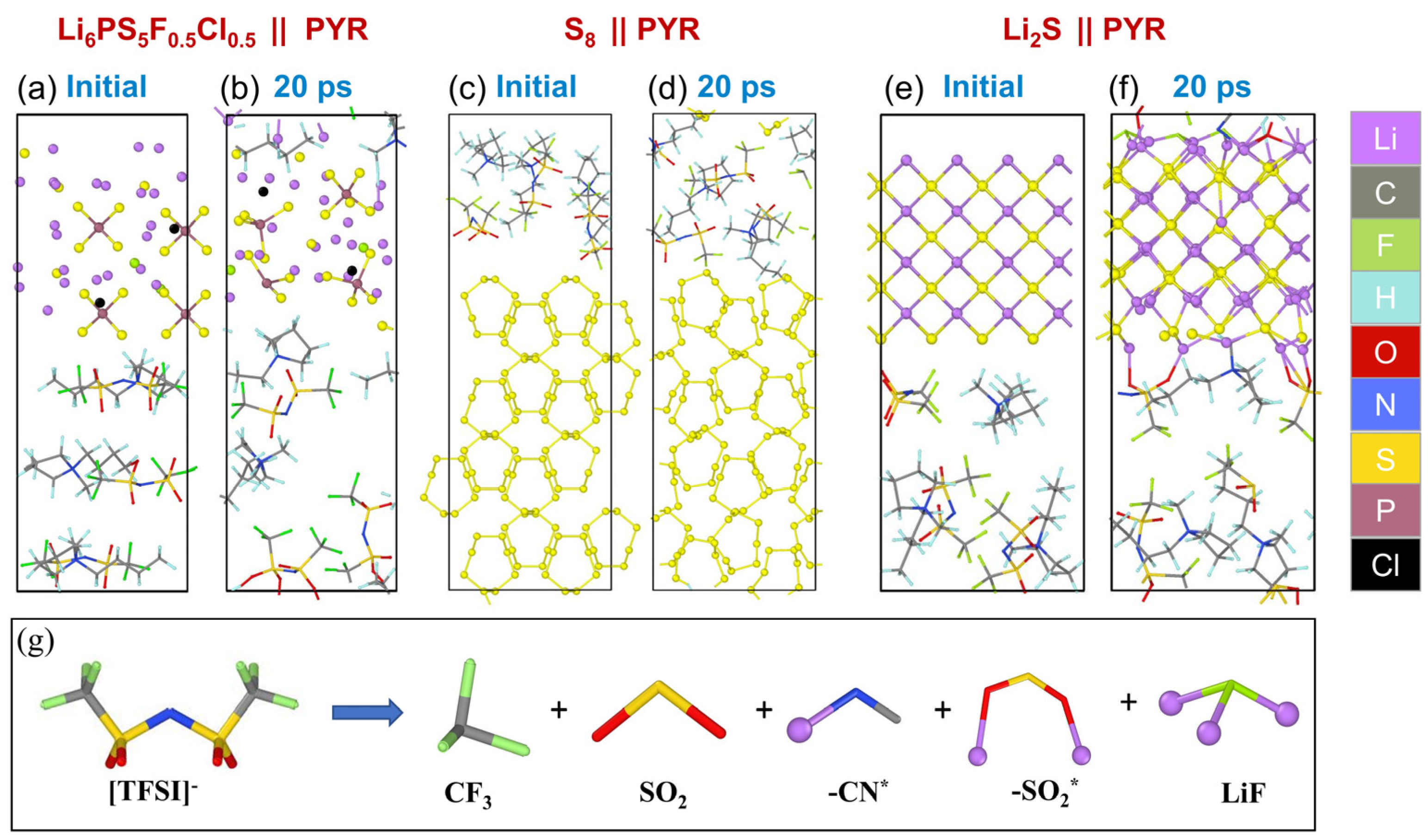 Batteries 10 00155 g008