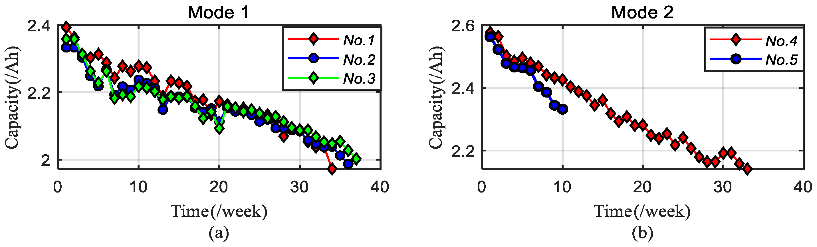 Batteries 10 00156 g002